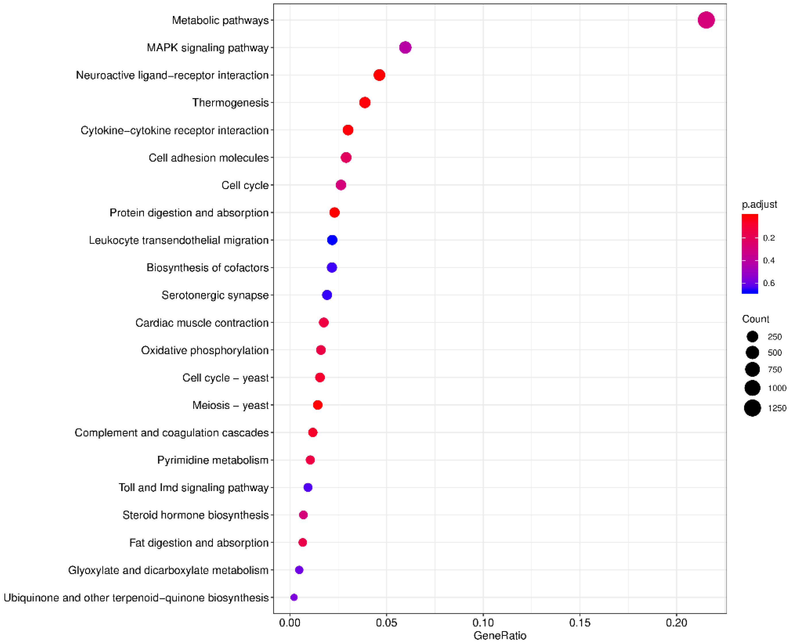 Animals 13 00166 g005