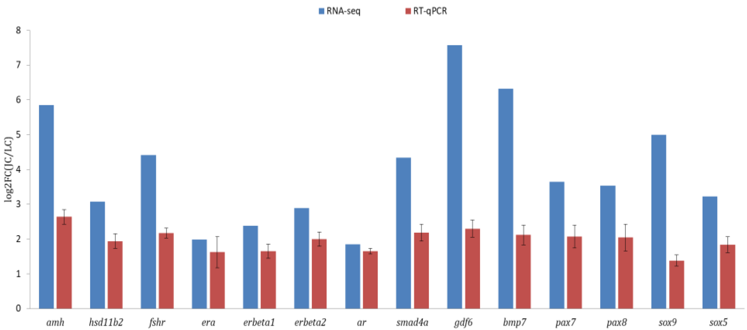 Animals 13 00166 g006