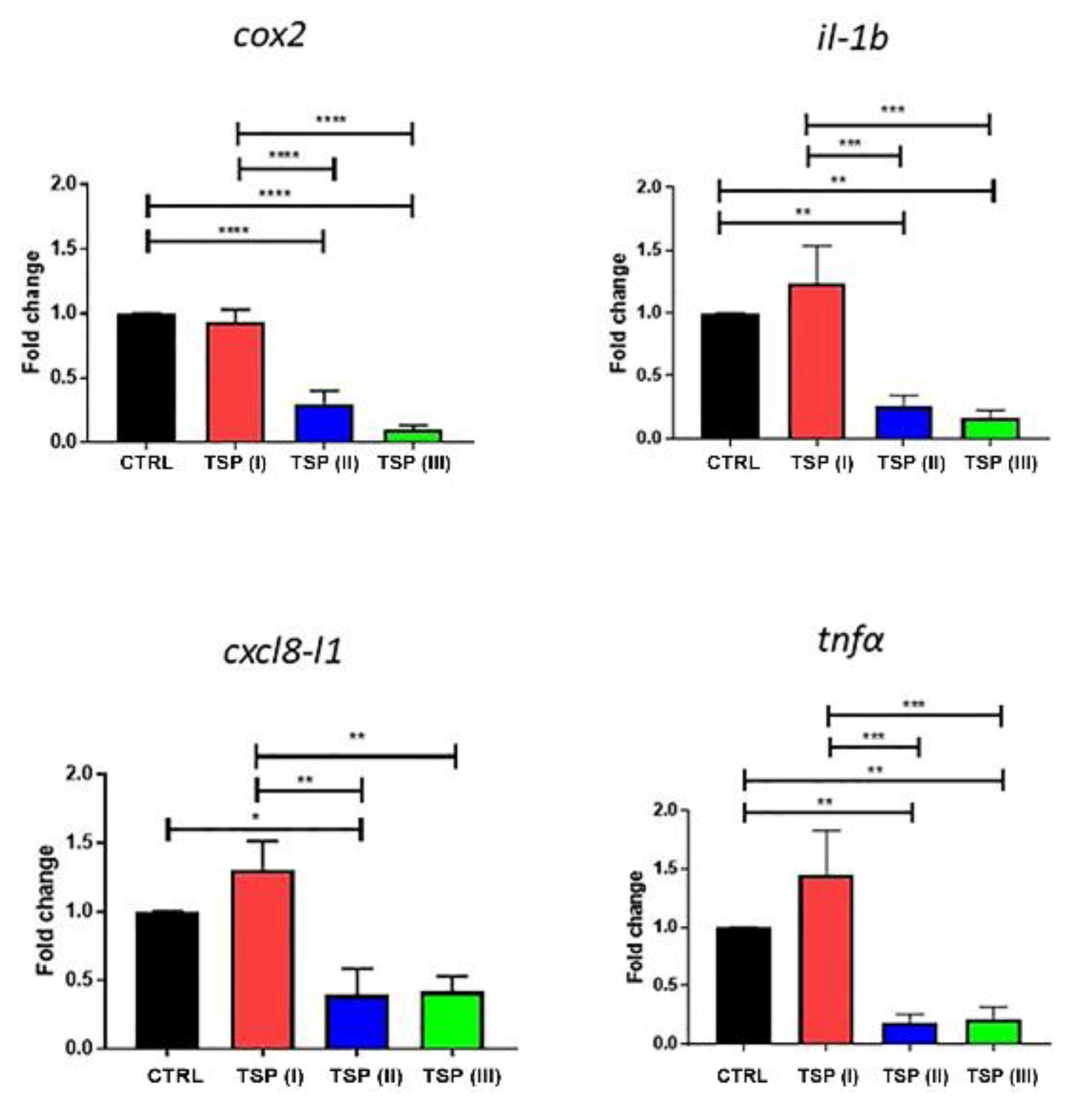 Animals 13 00167 g004