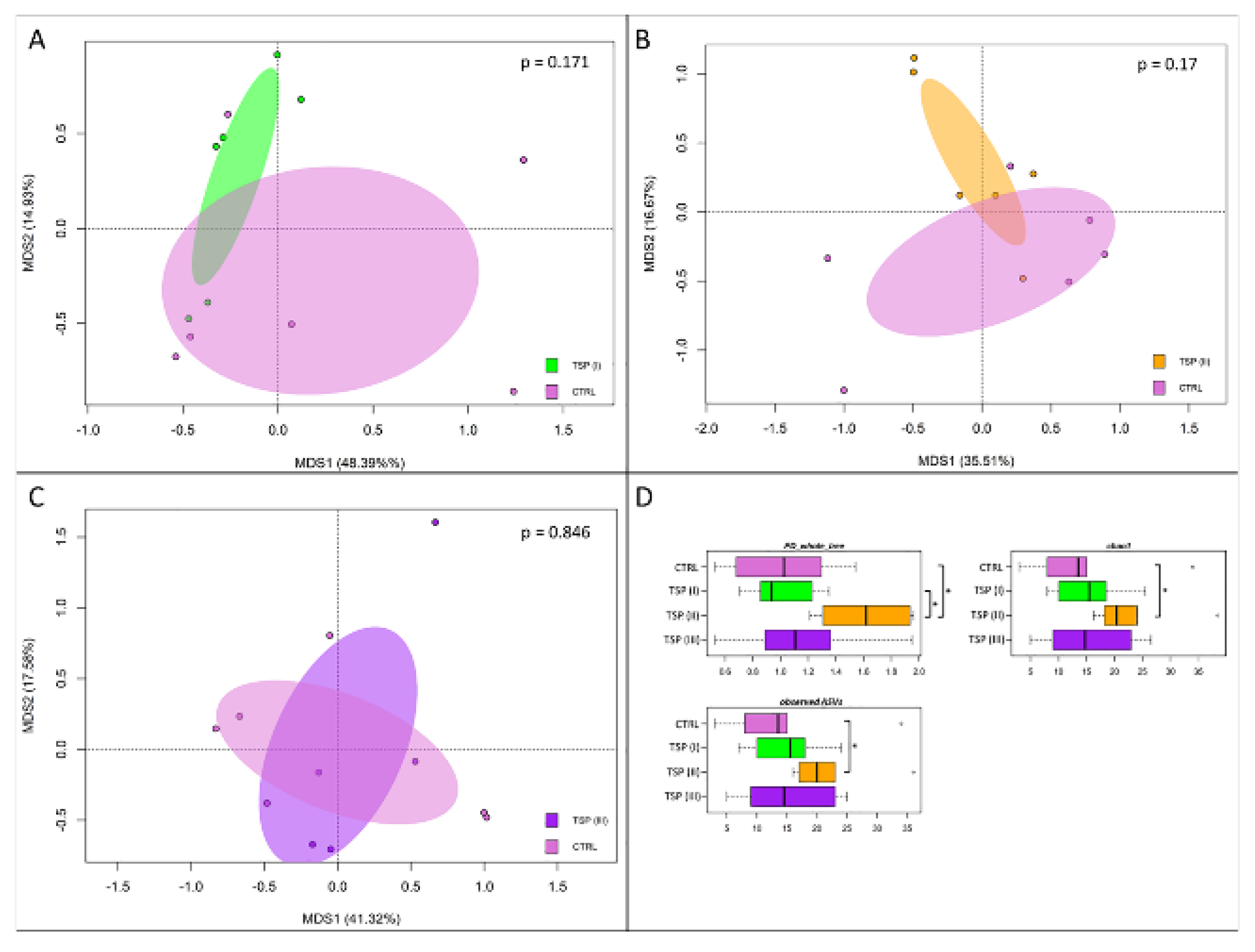 Animals 13 00167 g005
