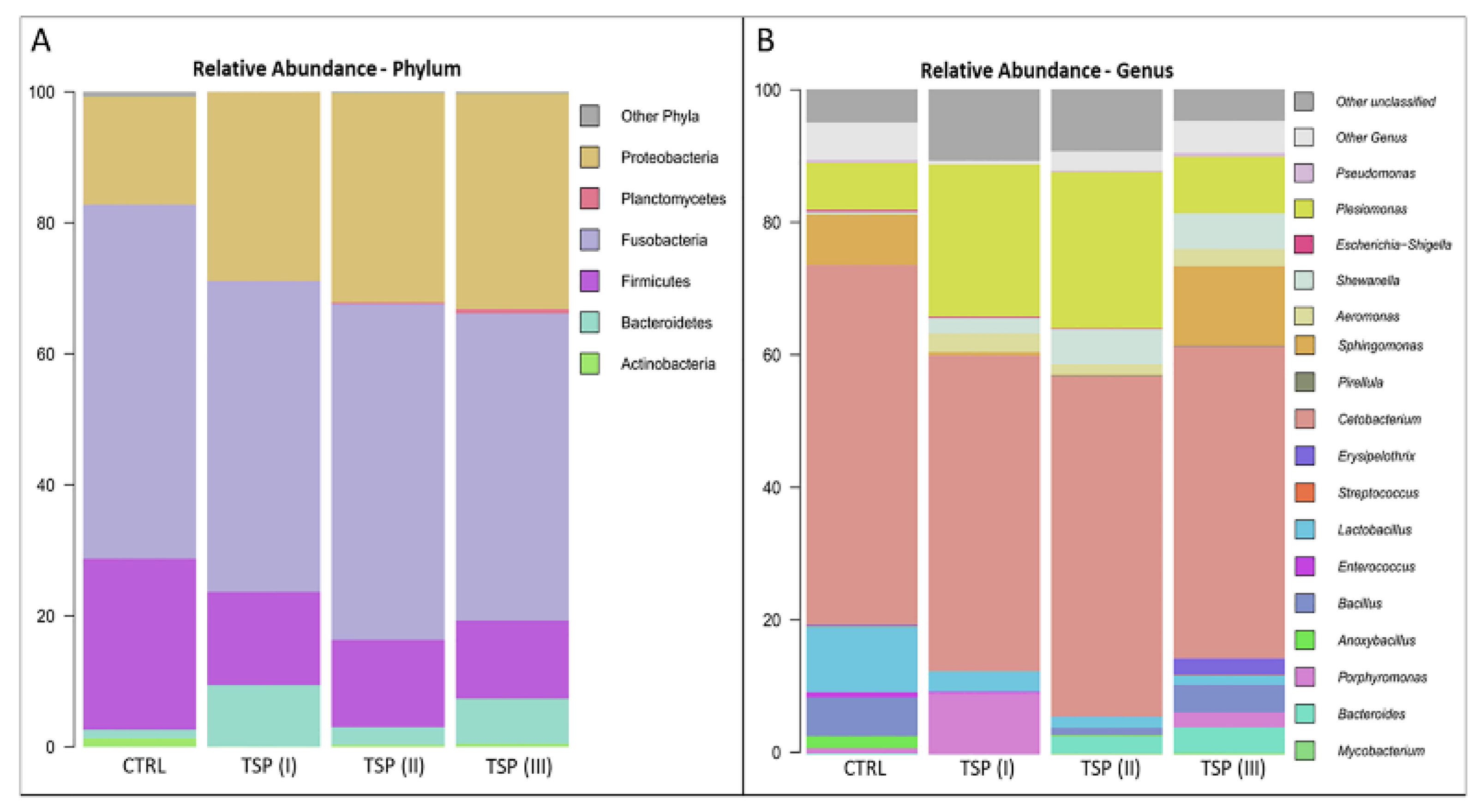 Animals 13 00167 g006