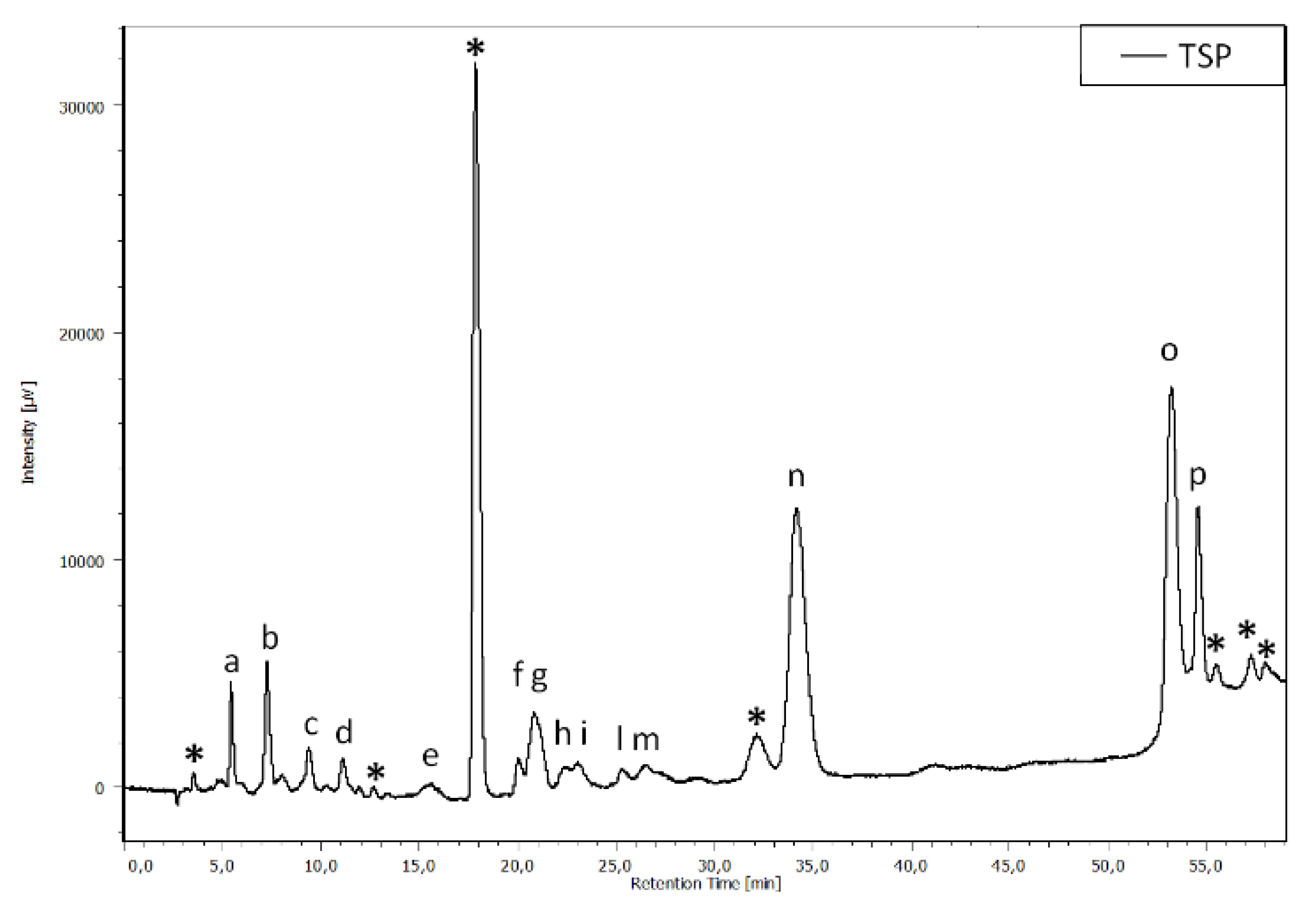 Animals 13 00167 g007