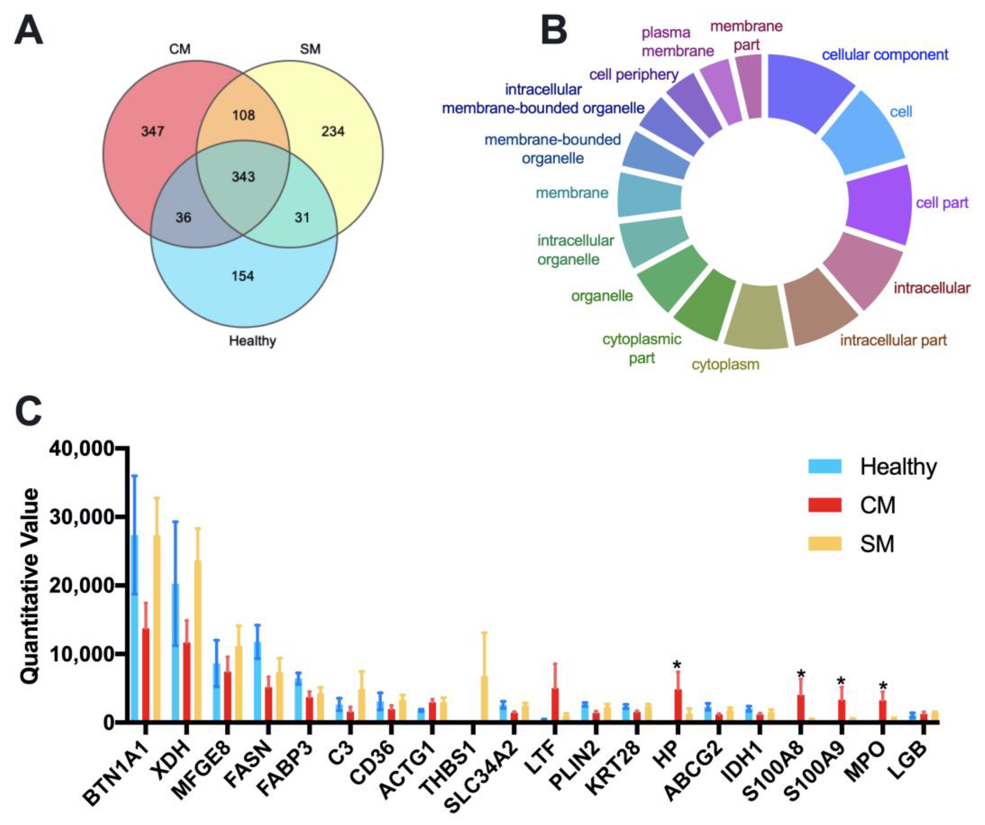 Animals 13 00171 g002