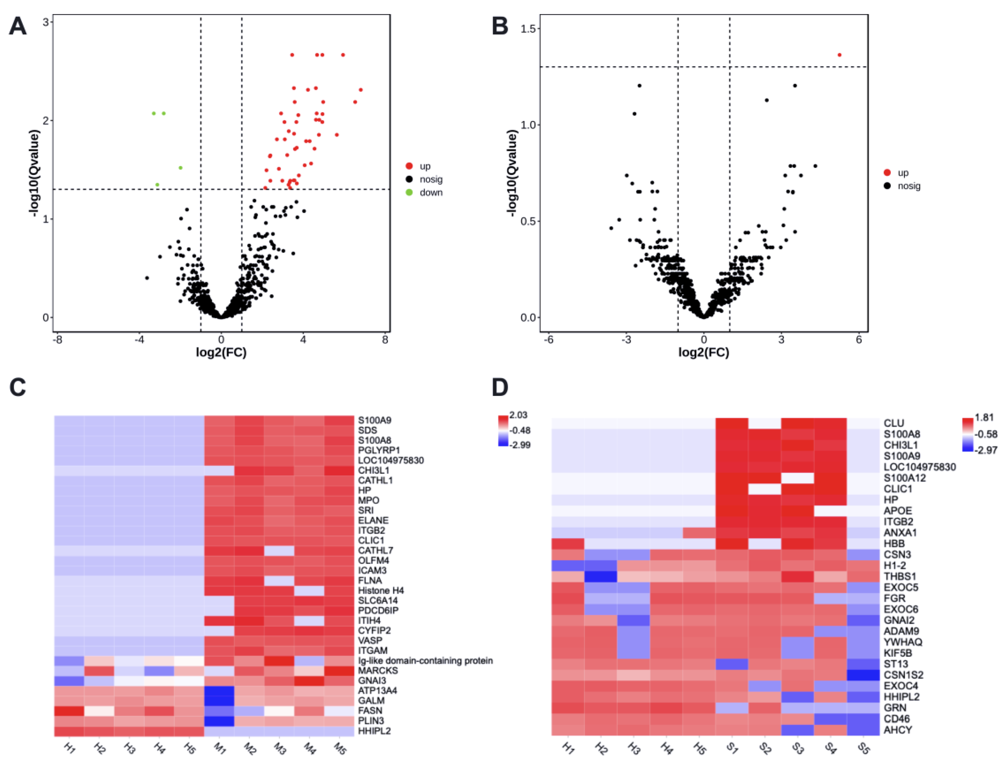 Animals 13 00171 g003