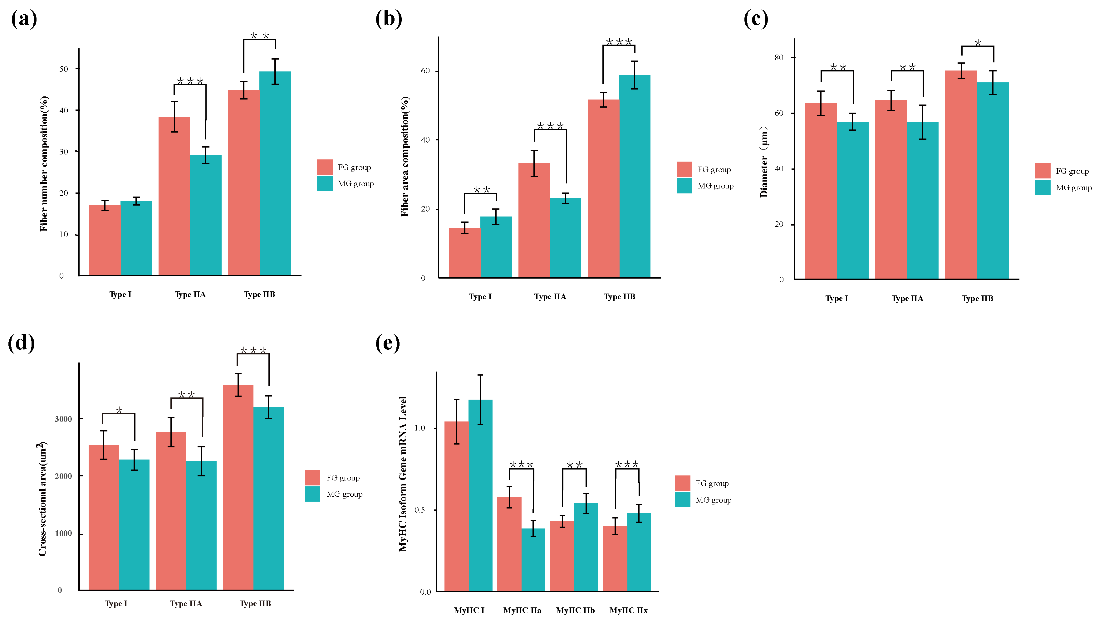 Animals 13 00172 g002