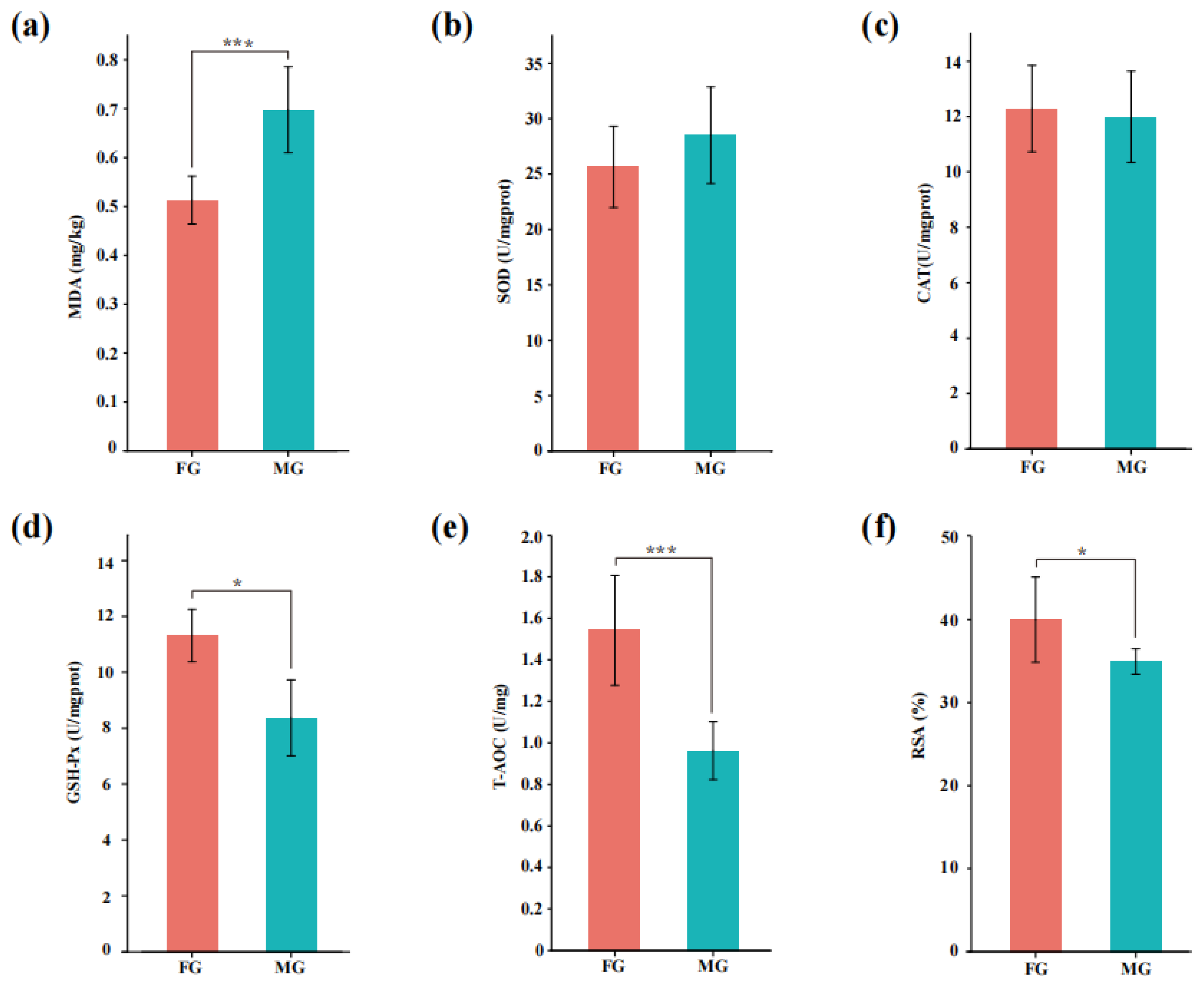 Animals 13 00172 g003