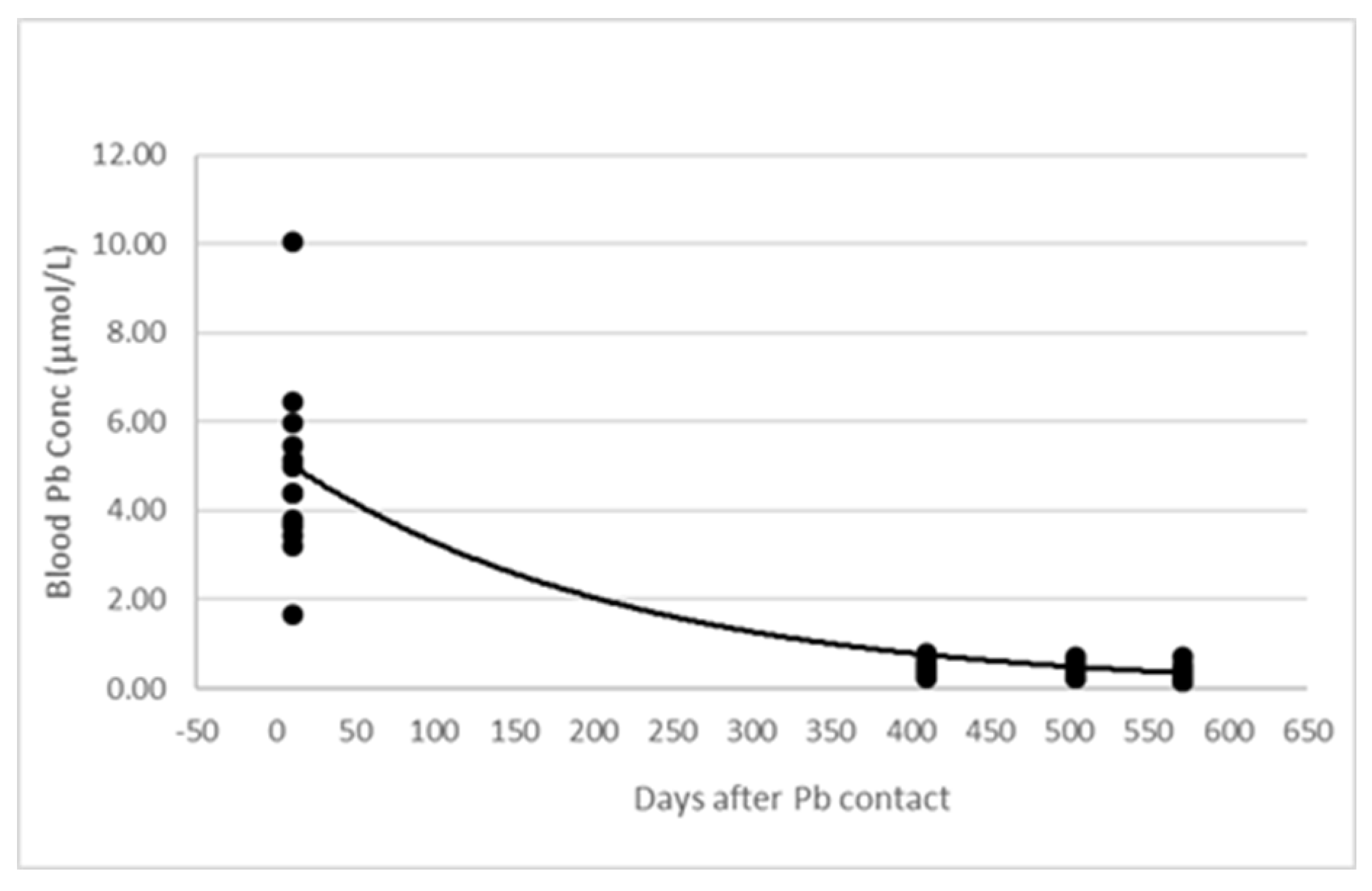 Animals 13 00174 g004