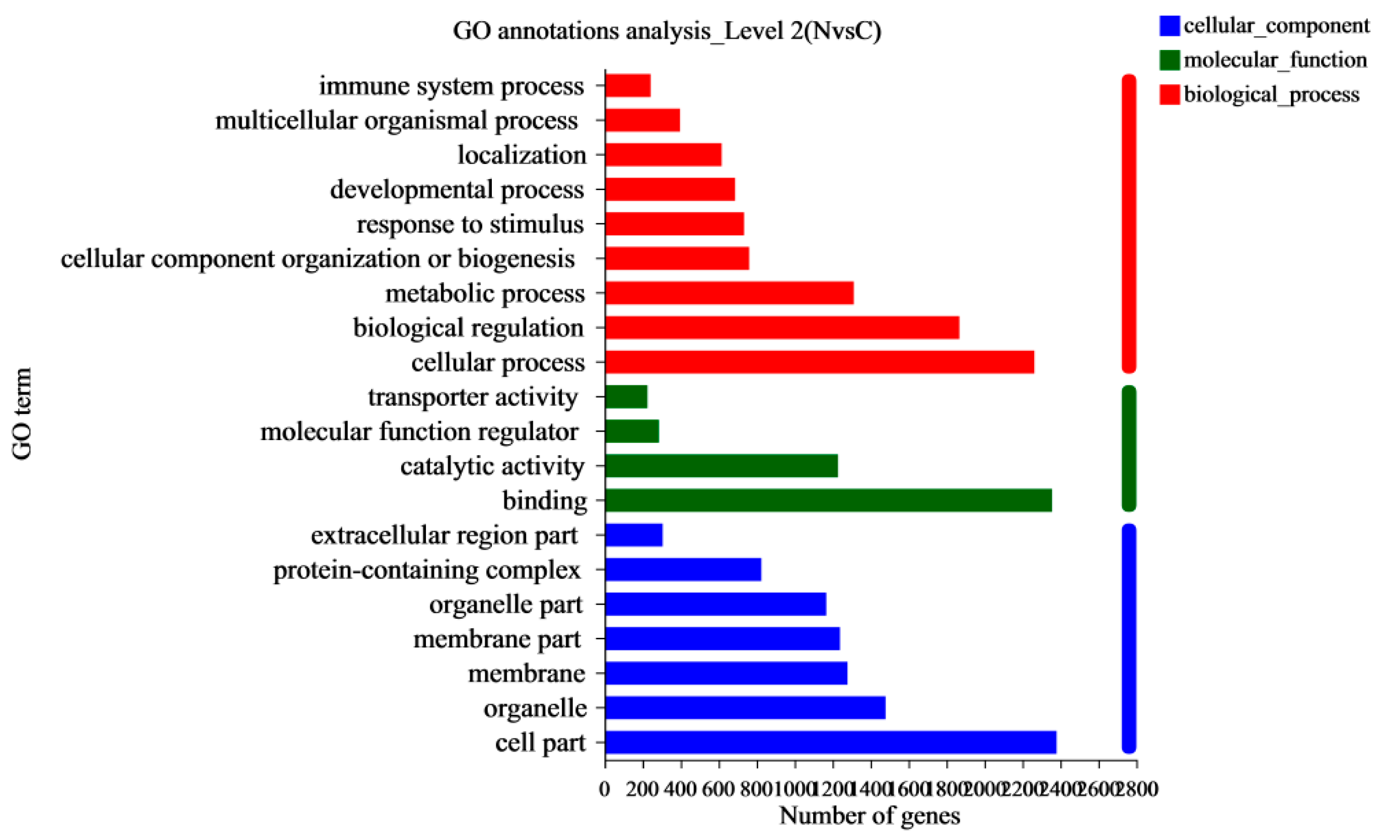 Animals 13 00175 g004