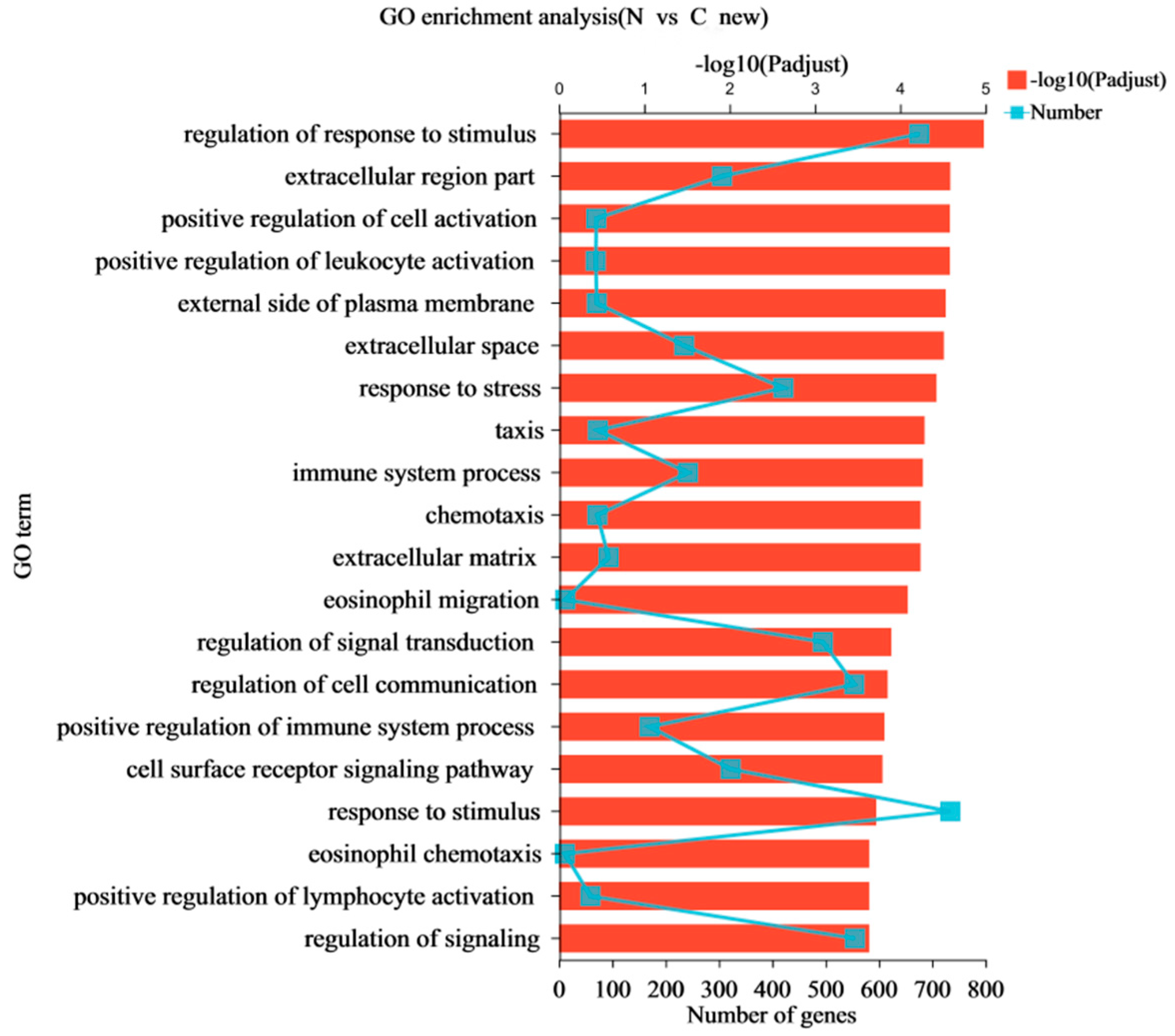 Animals 13 00175 g005