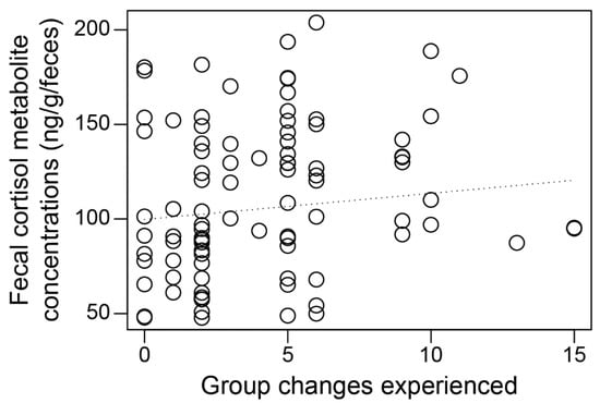 Animals 13 00176 g0a1