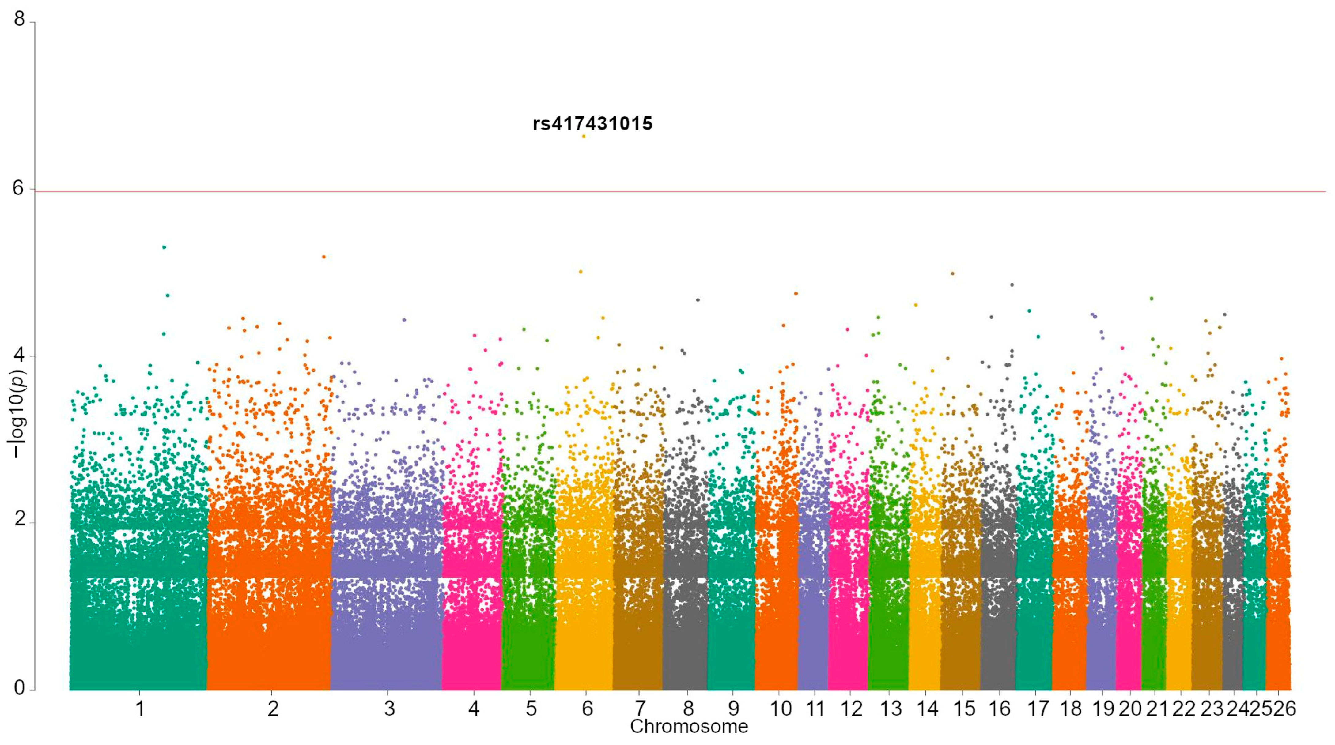 Animals 13 00184 g001