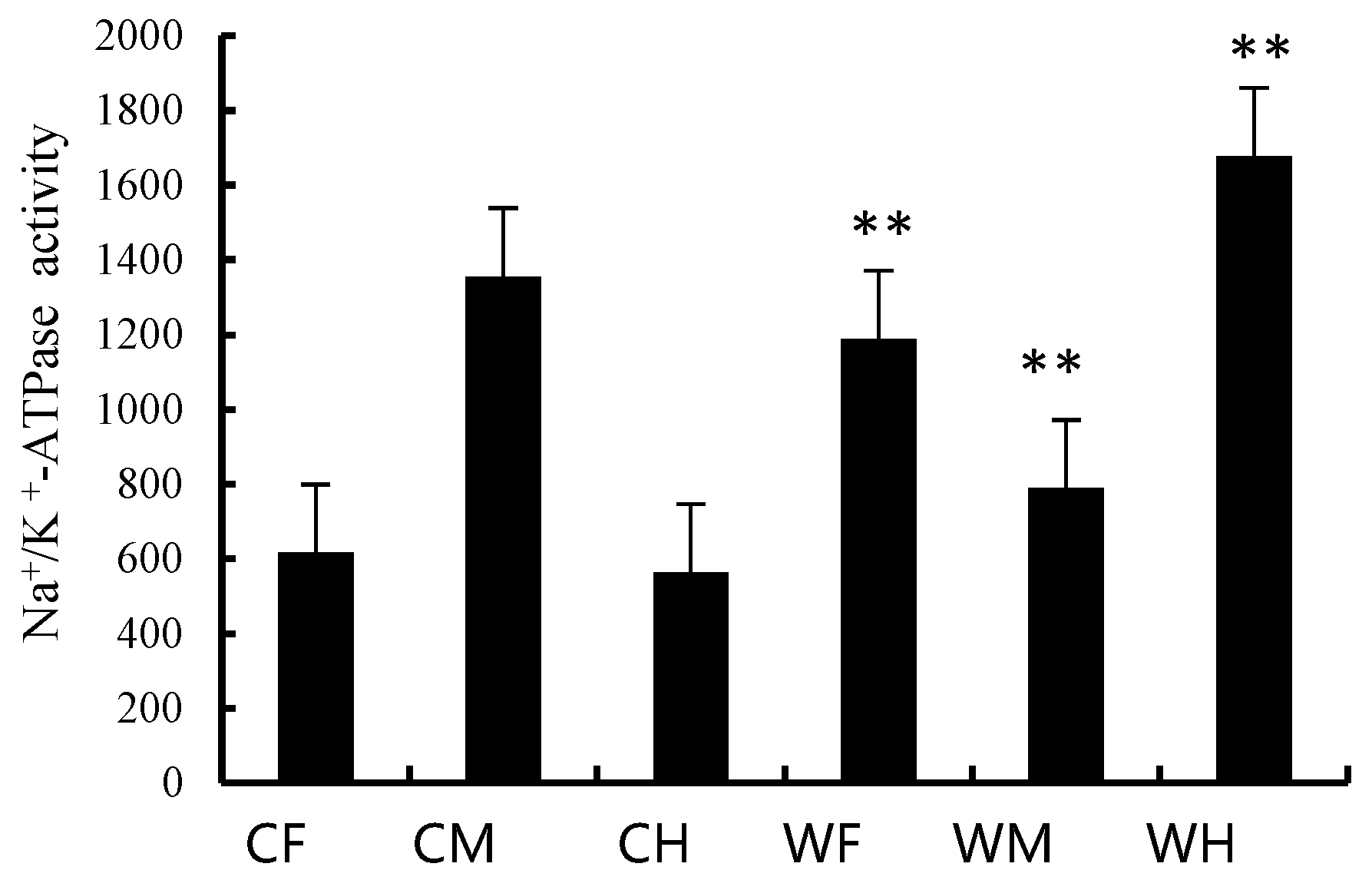 Animals 13 00189 g003