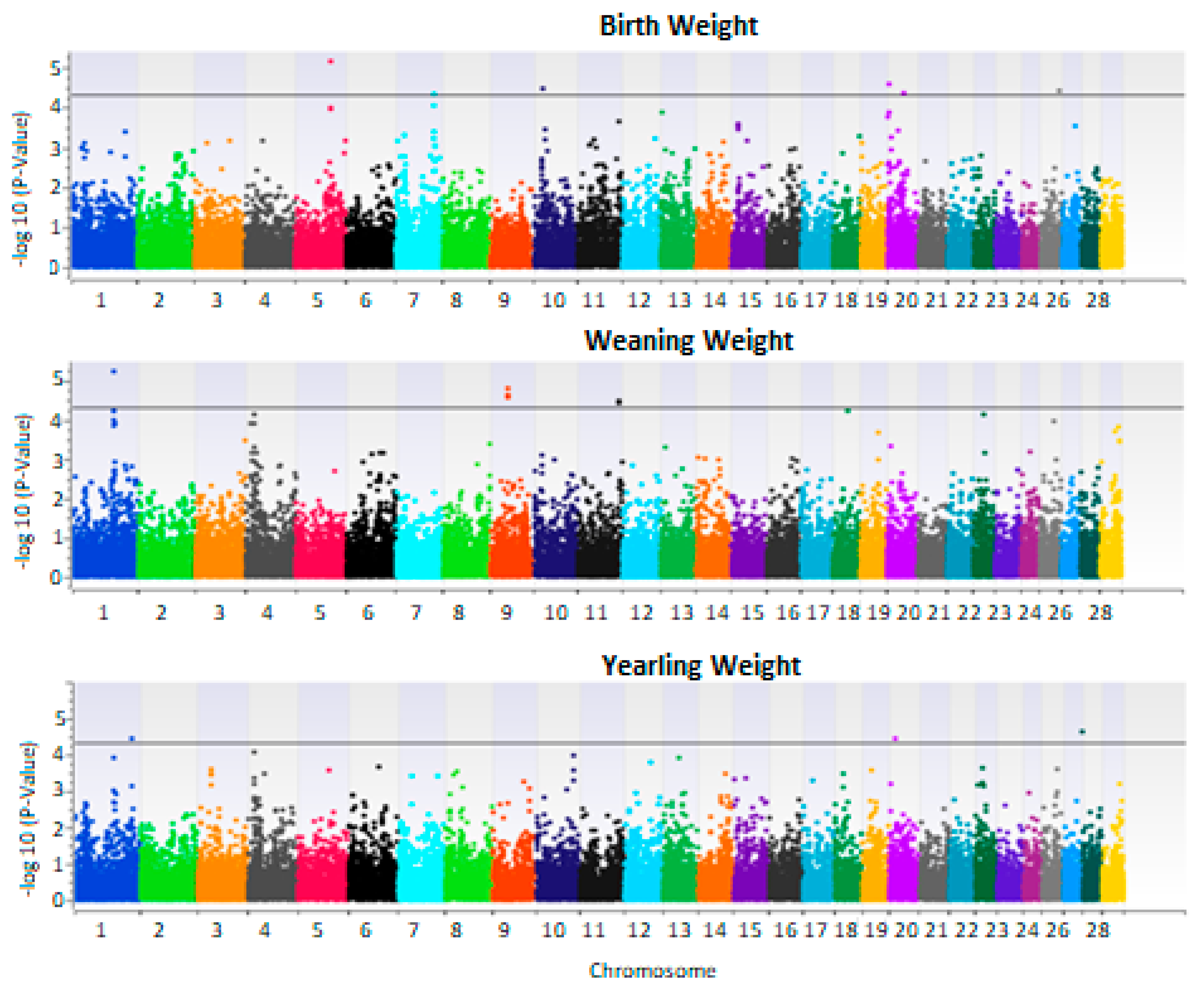 Animals 13 00191 g003