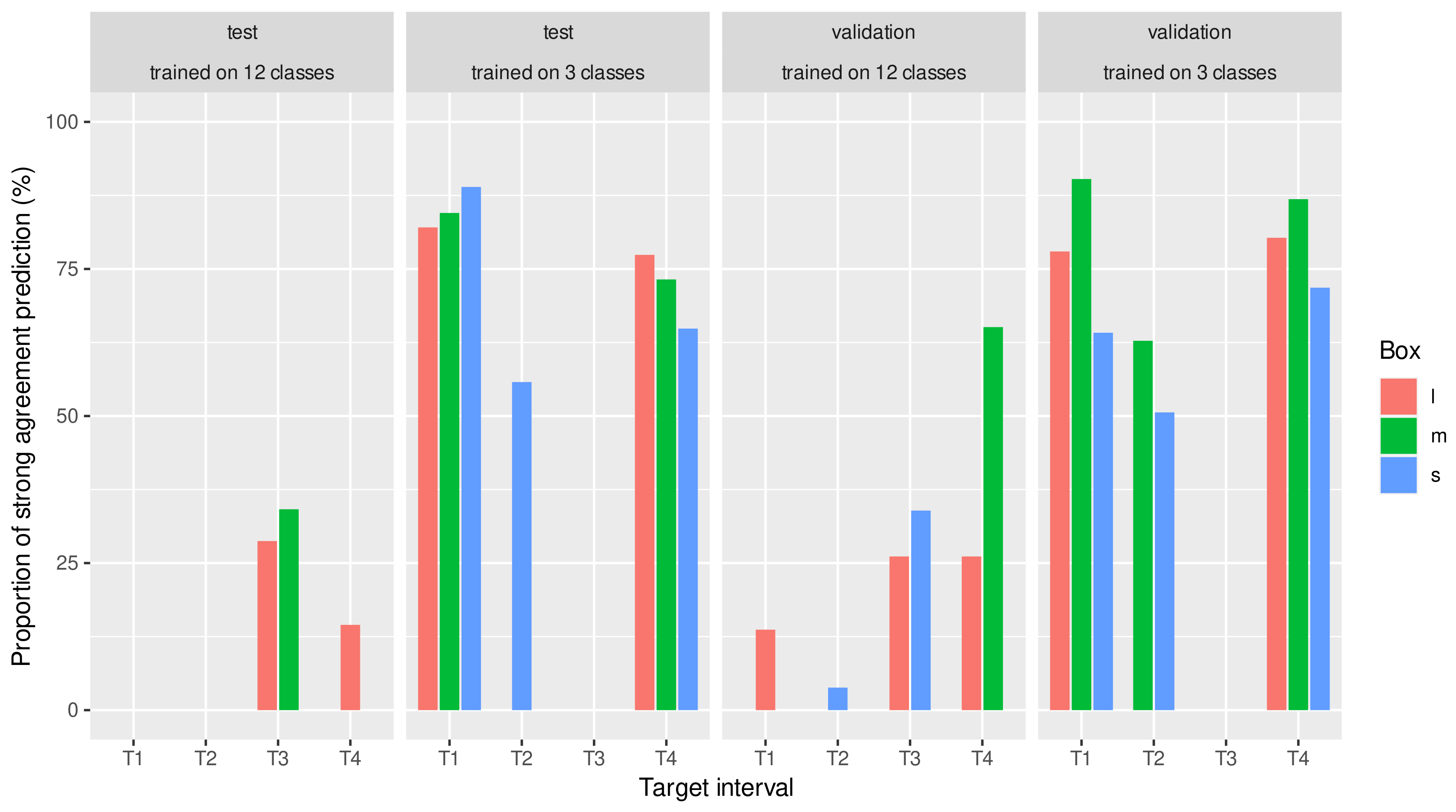 Animals 13 00194 g005