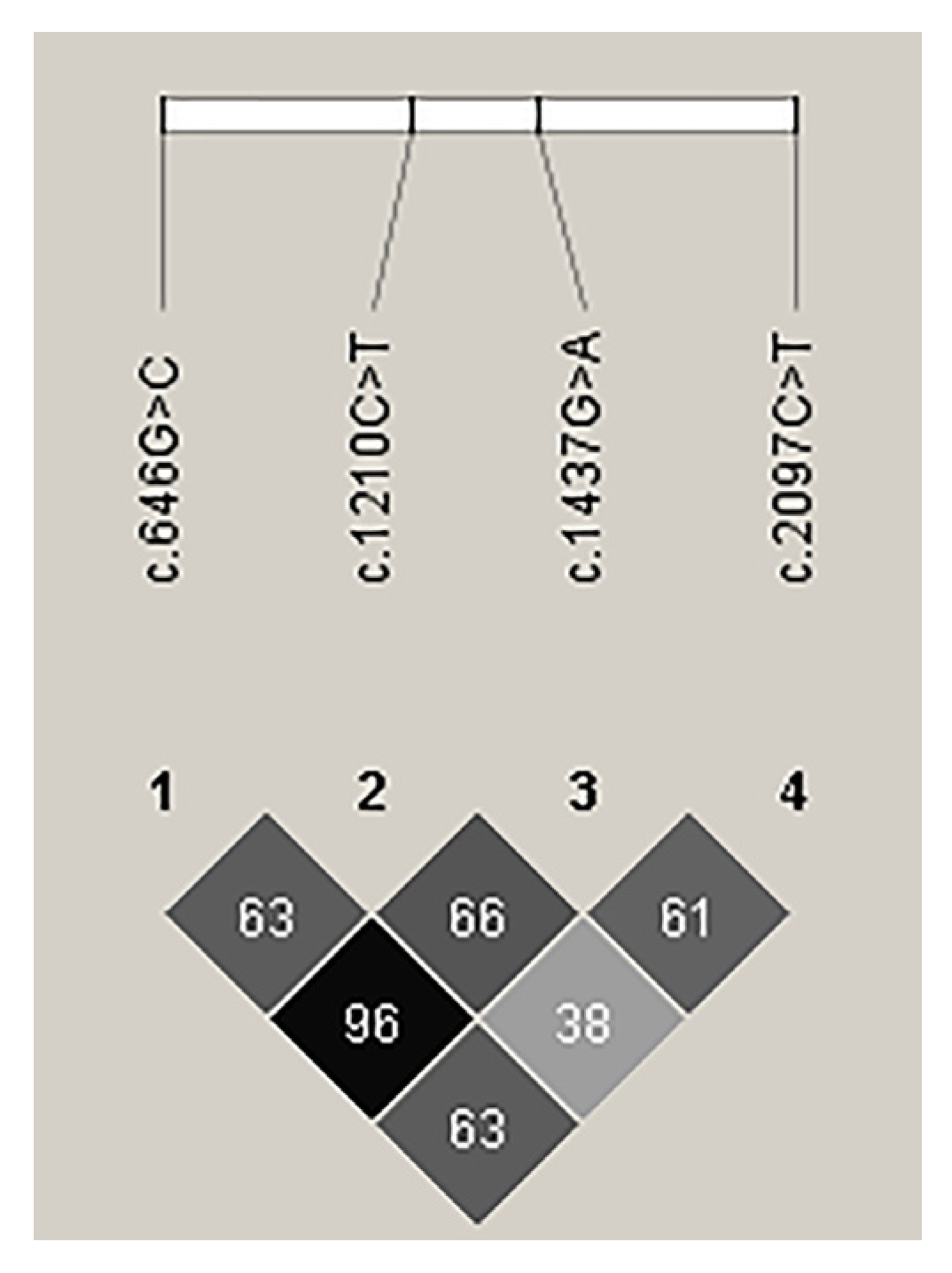 Animals 13 00195 g005