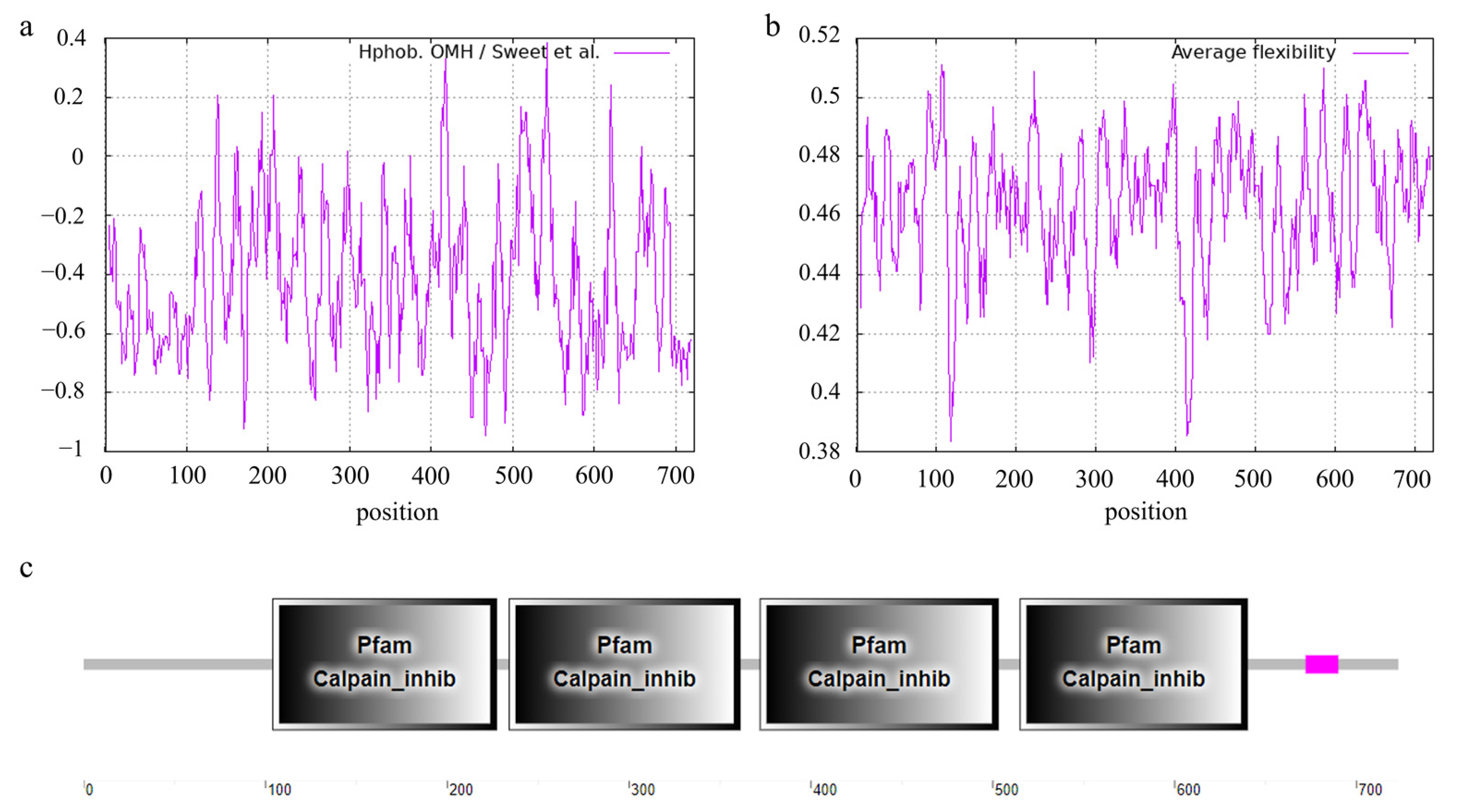 Animals 13 00195 g006