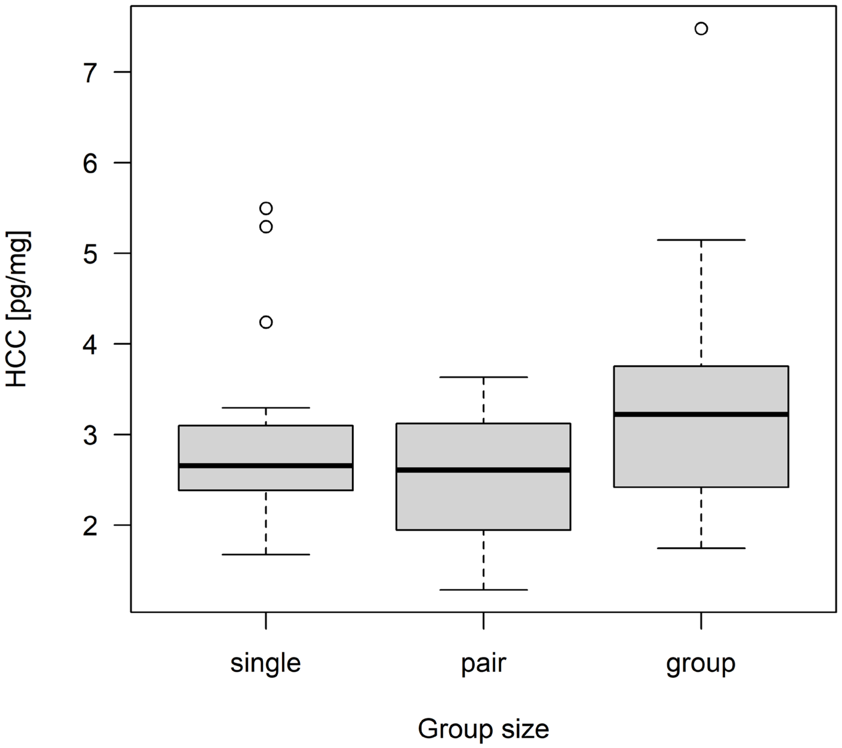 Animals 13 00196 g002