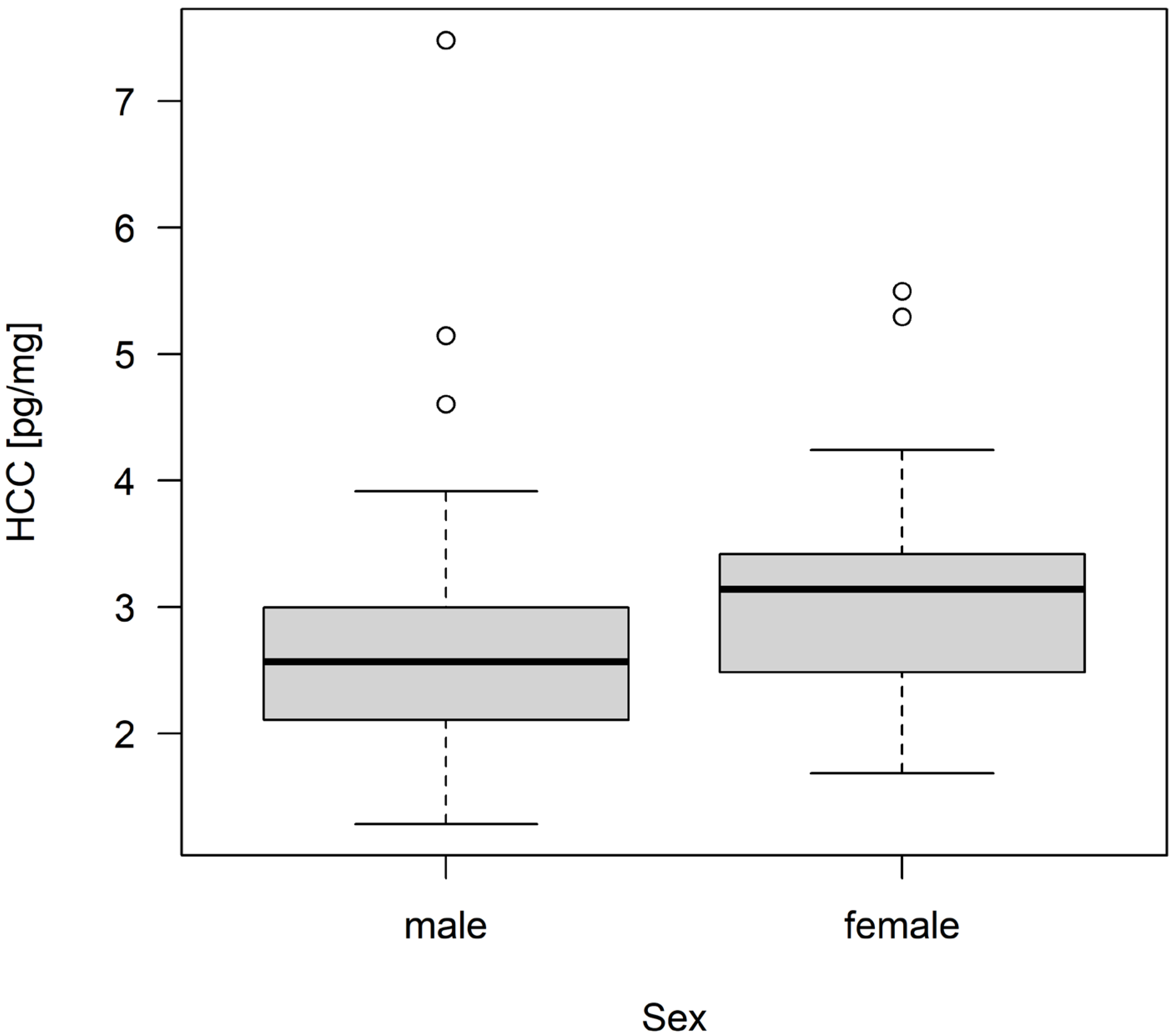 Animals 13 00196 g003