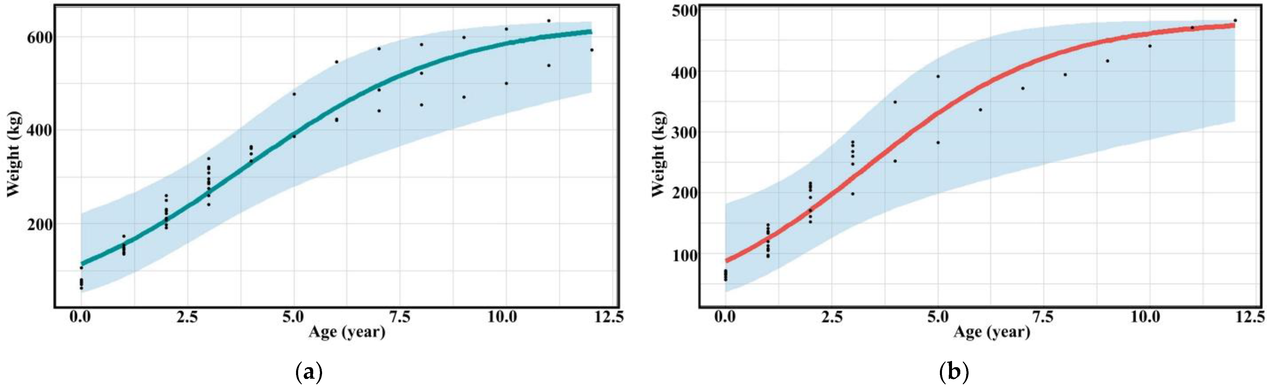 Animals 13 00198 g003