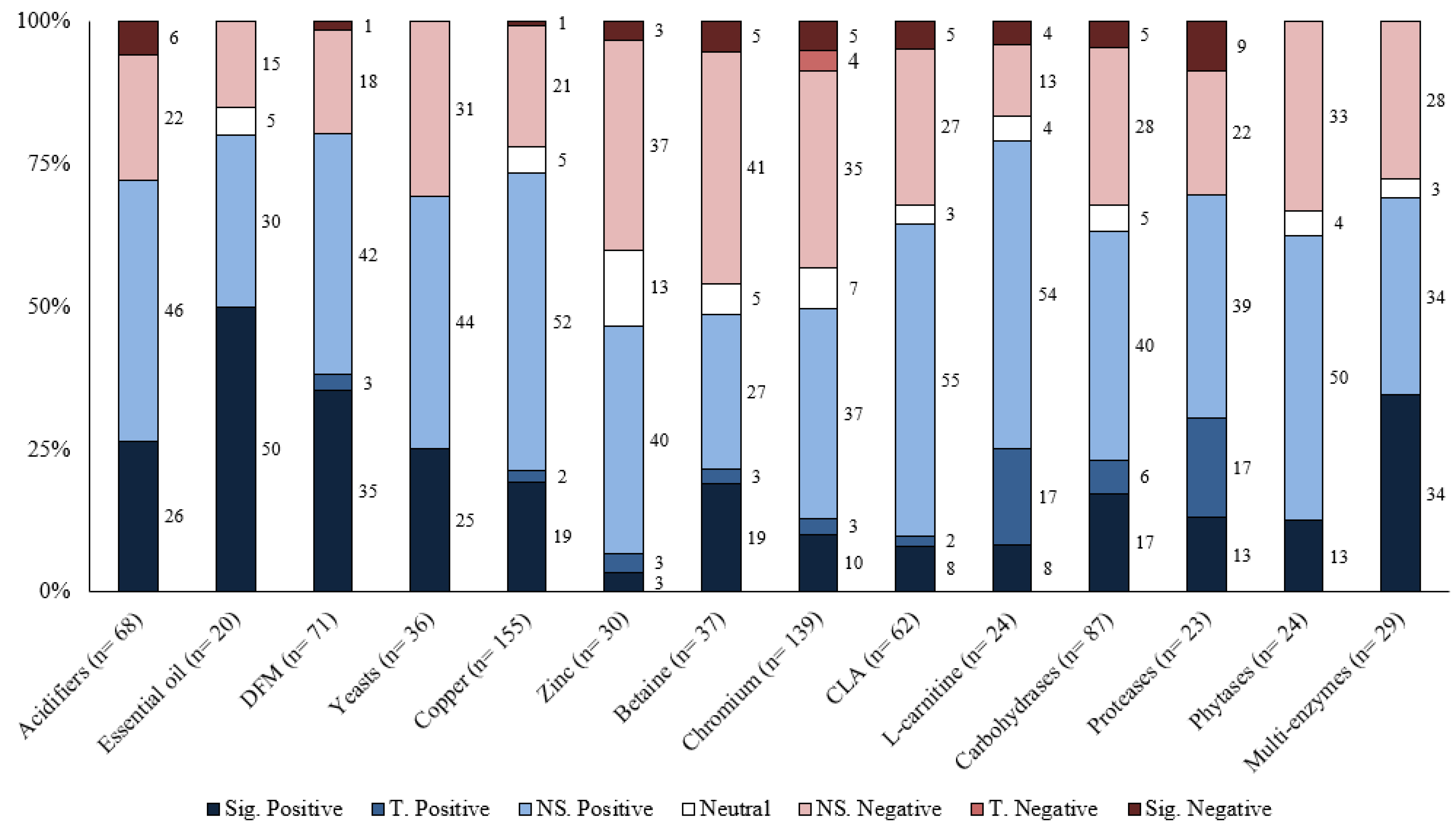 Animals 13 00200 g001
