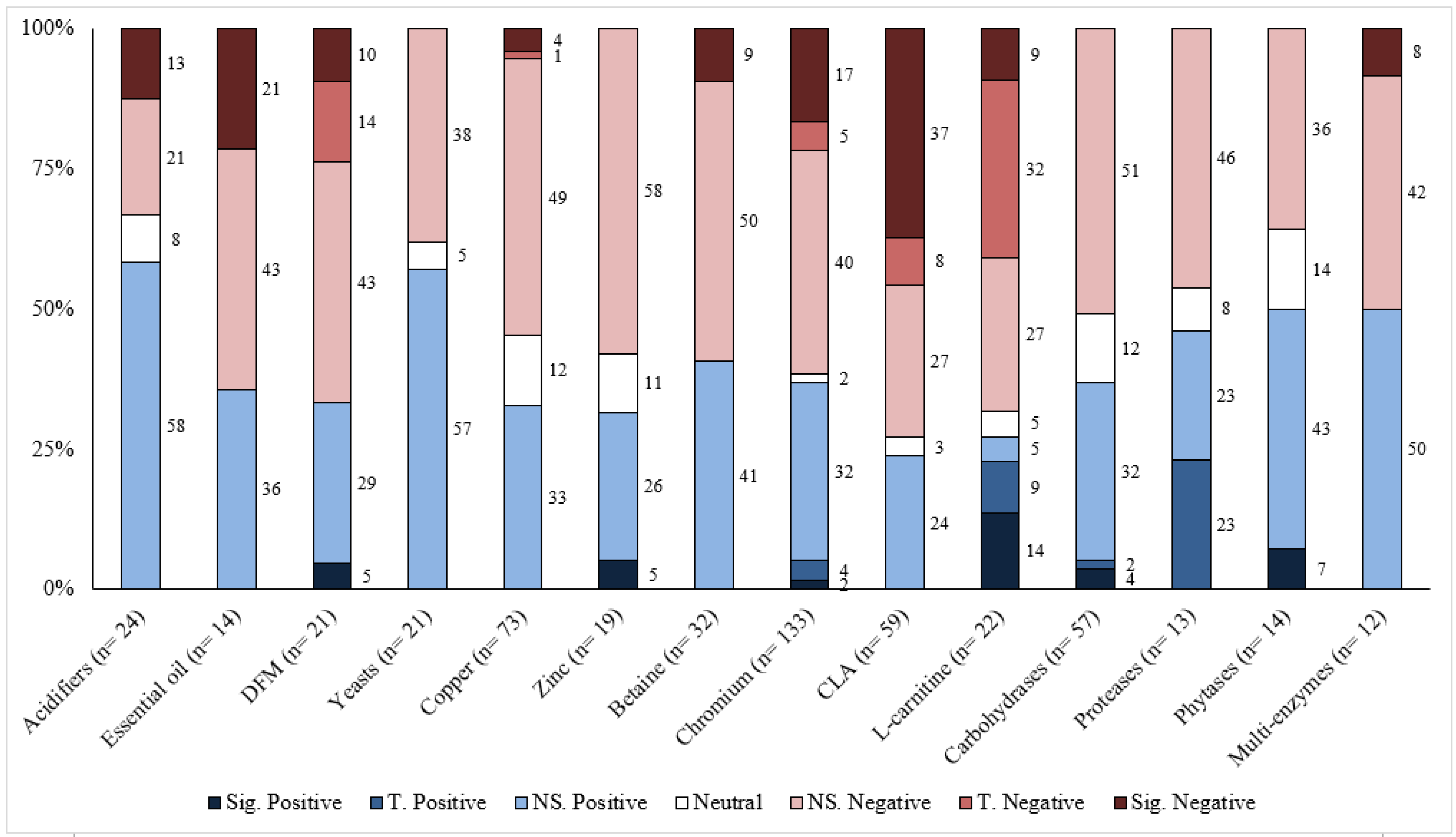 Animals 13 00200 g003