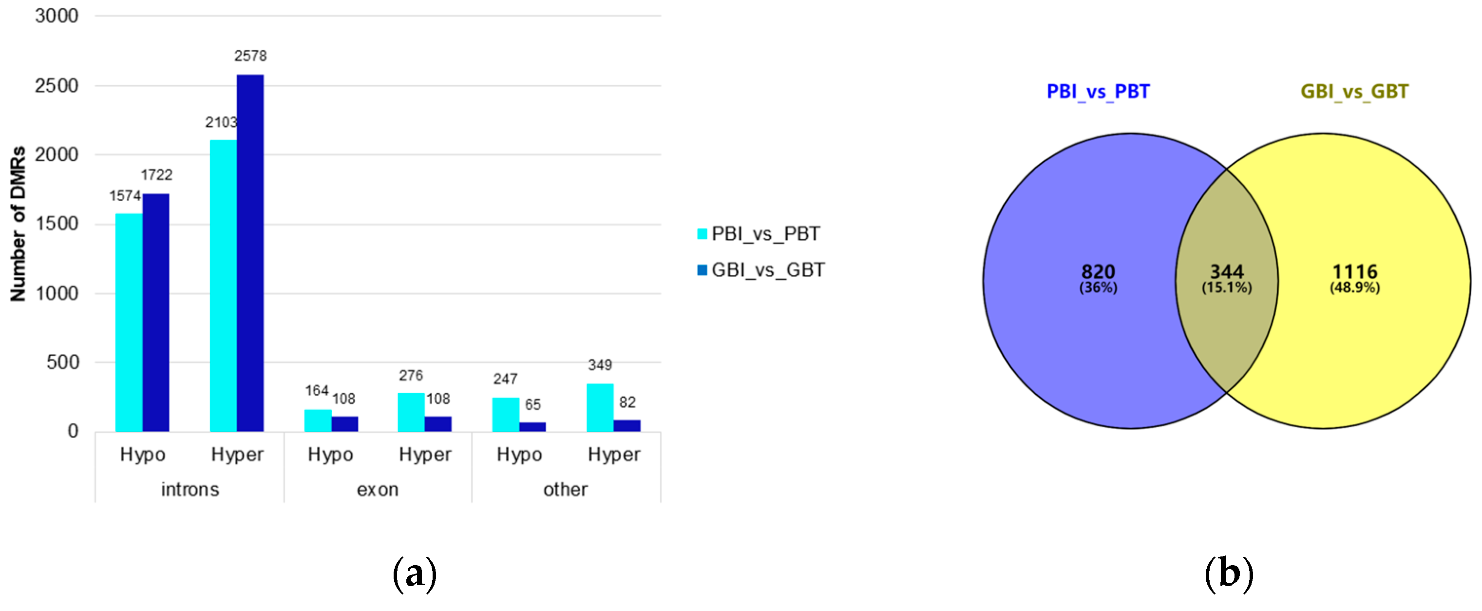 Animals 13 00203 g003a Animals 13 00203 g003a