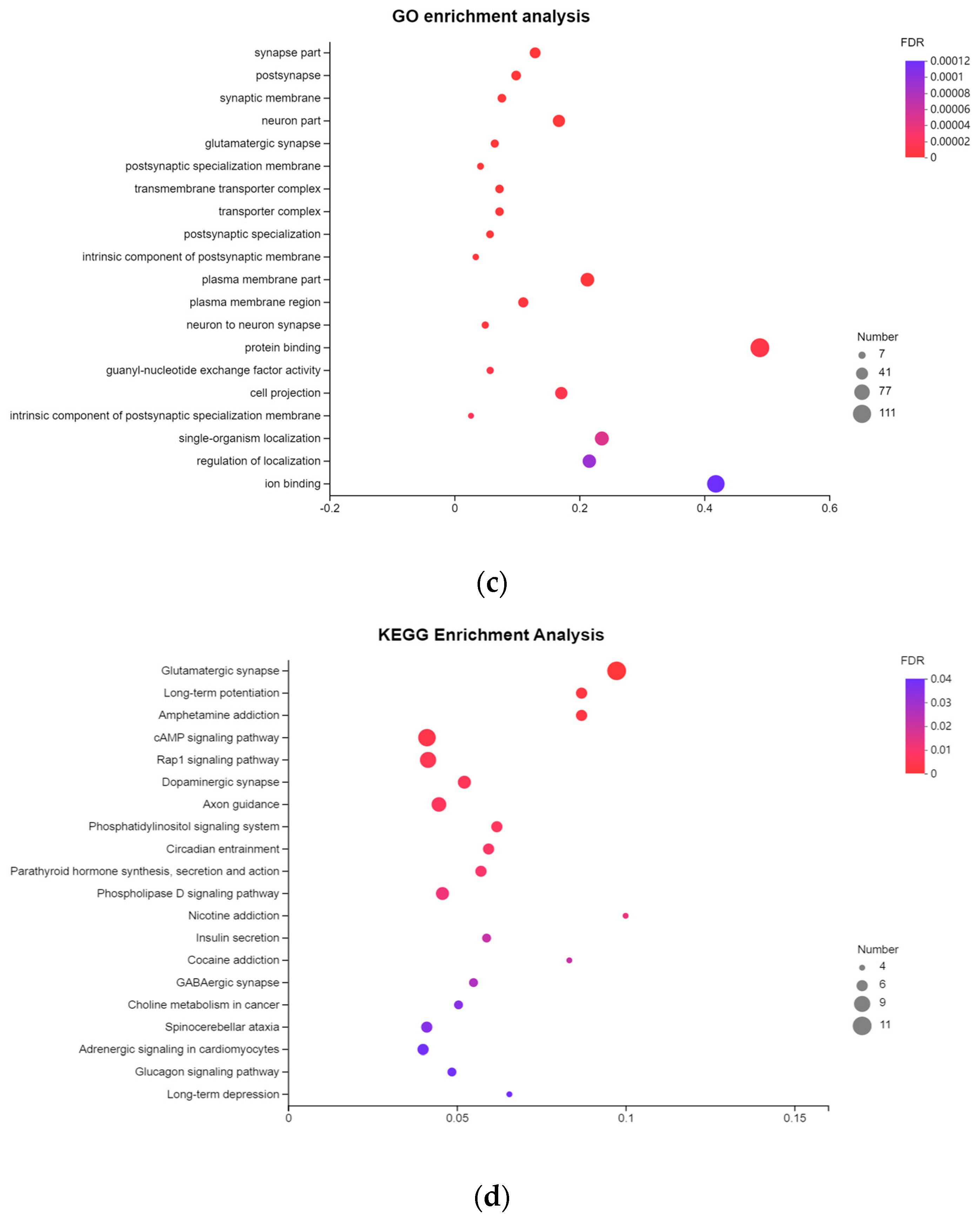 Animals 13 00203 g003b Animals 13 00203 g003b
