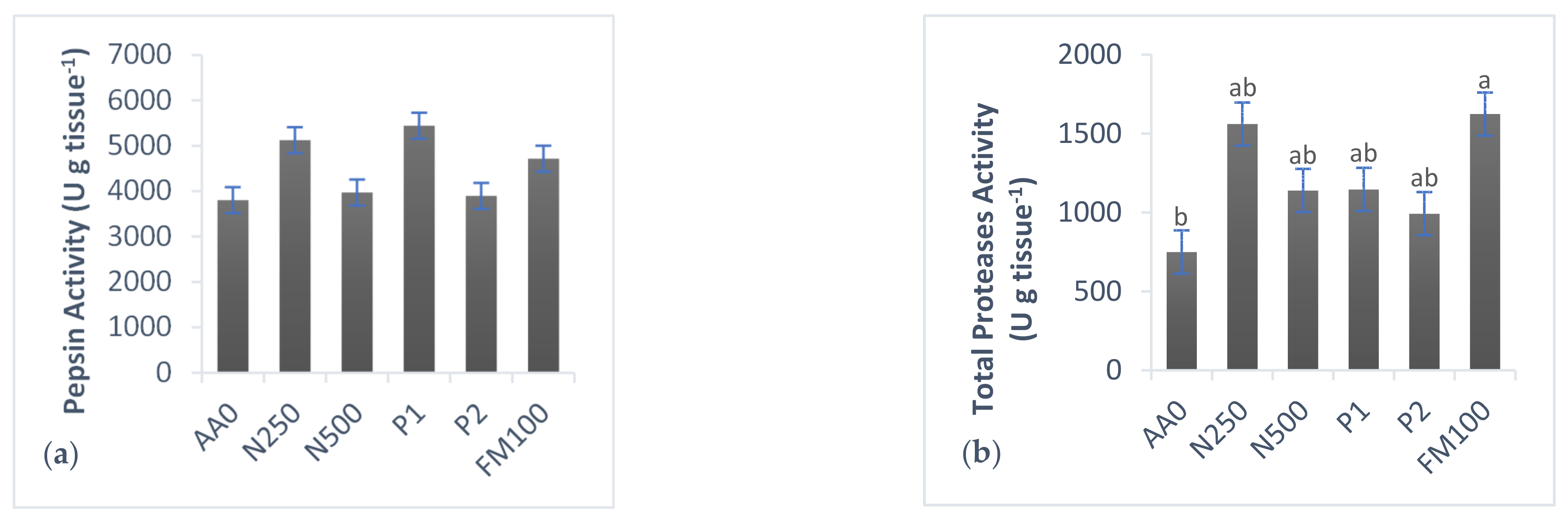 Animals 13 00205 g001a Animals 13 00205 g001a