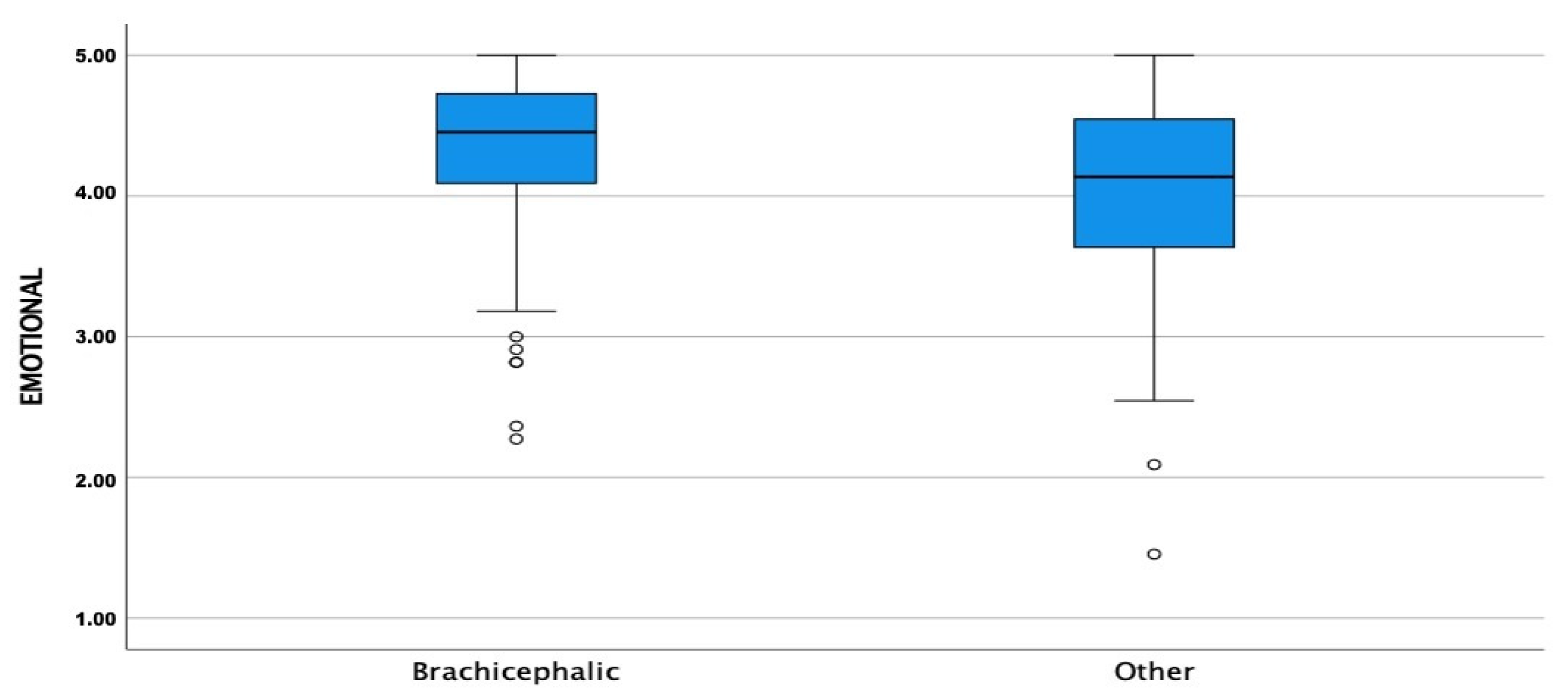 Animals 13 00206 g002