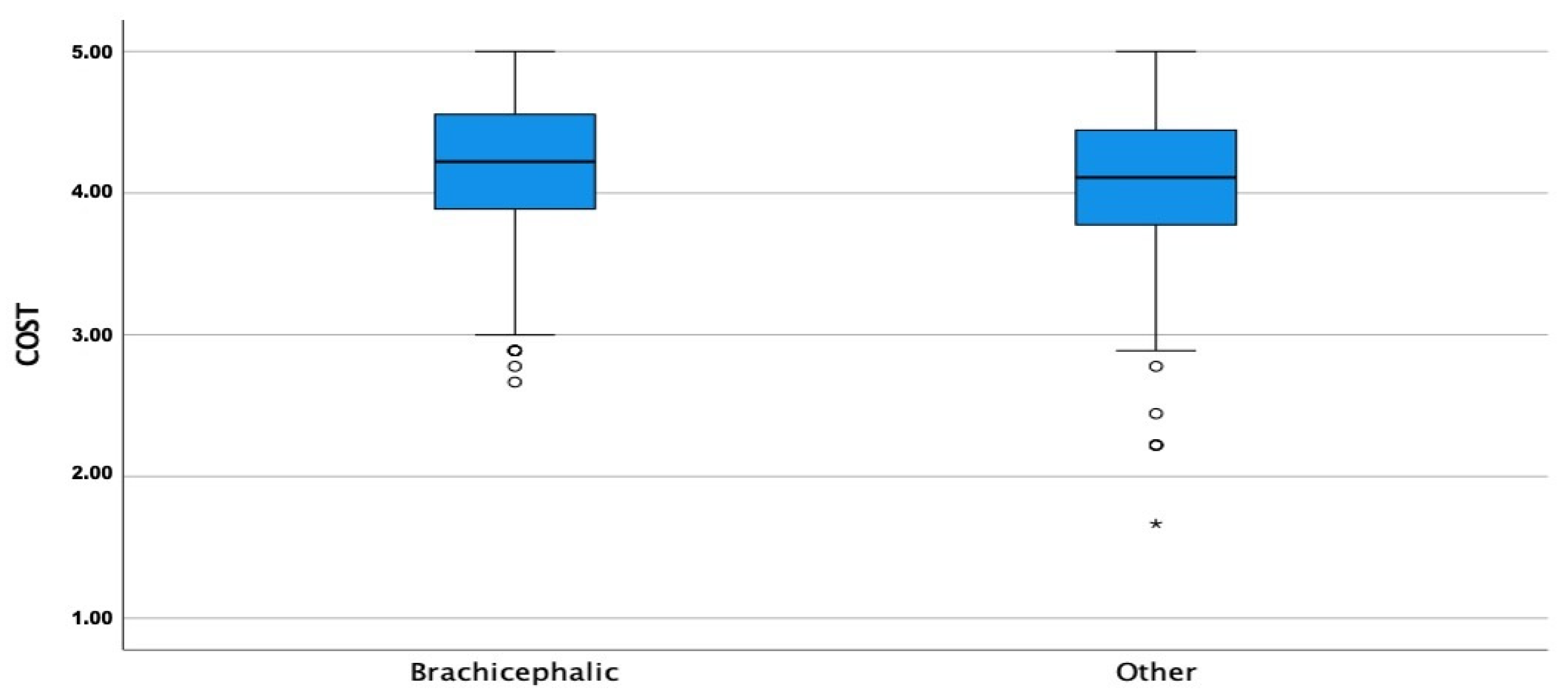 Animals 13 00206 g003