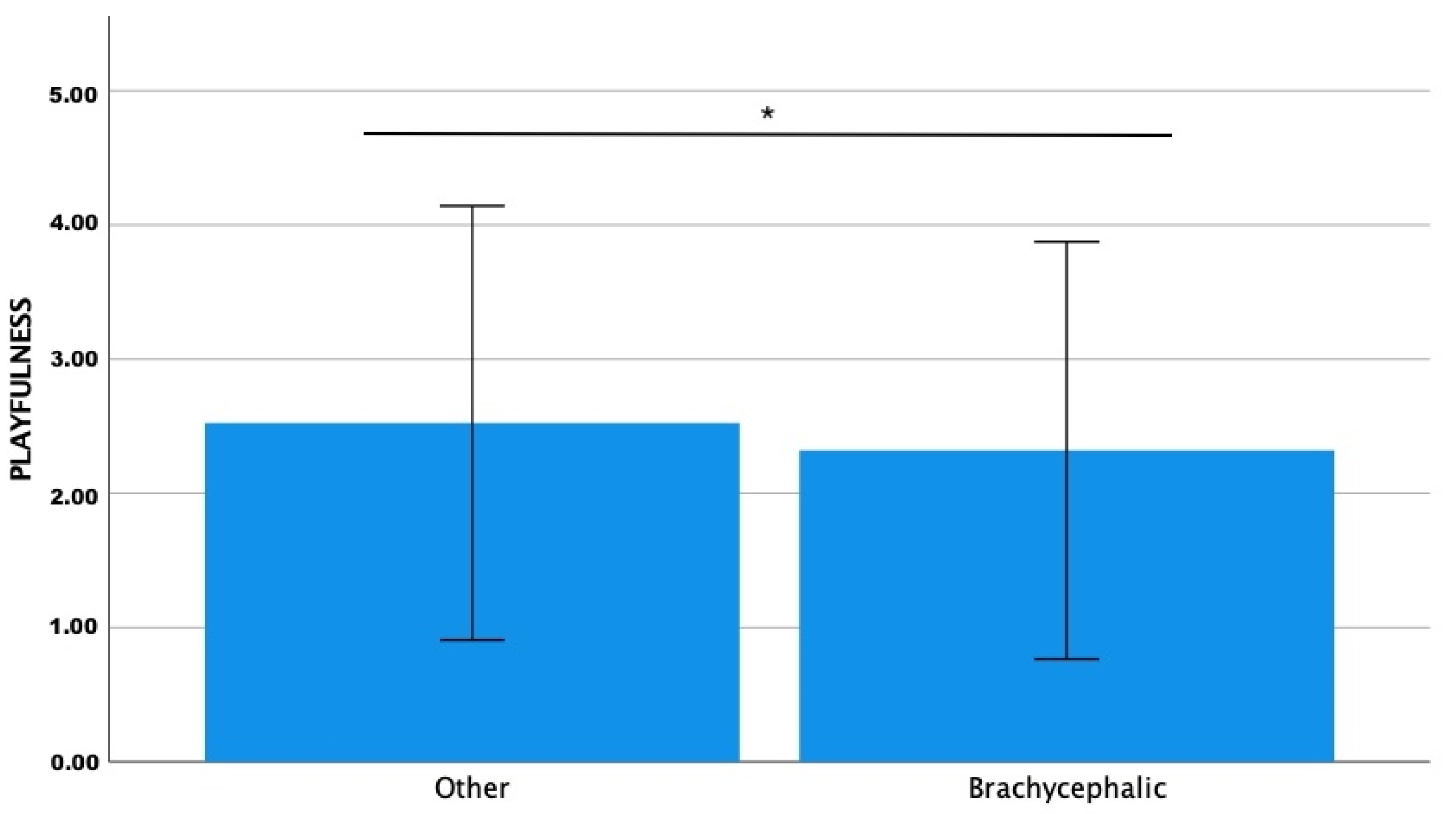 Animals 13 00206 g004