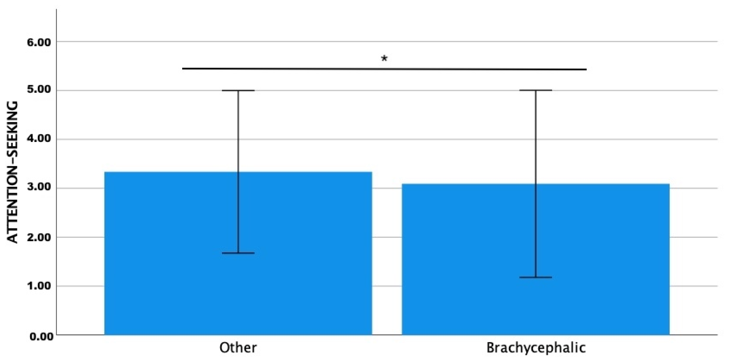 Animals 13 00206 g005