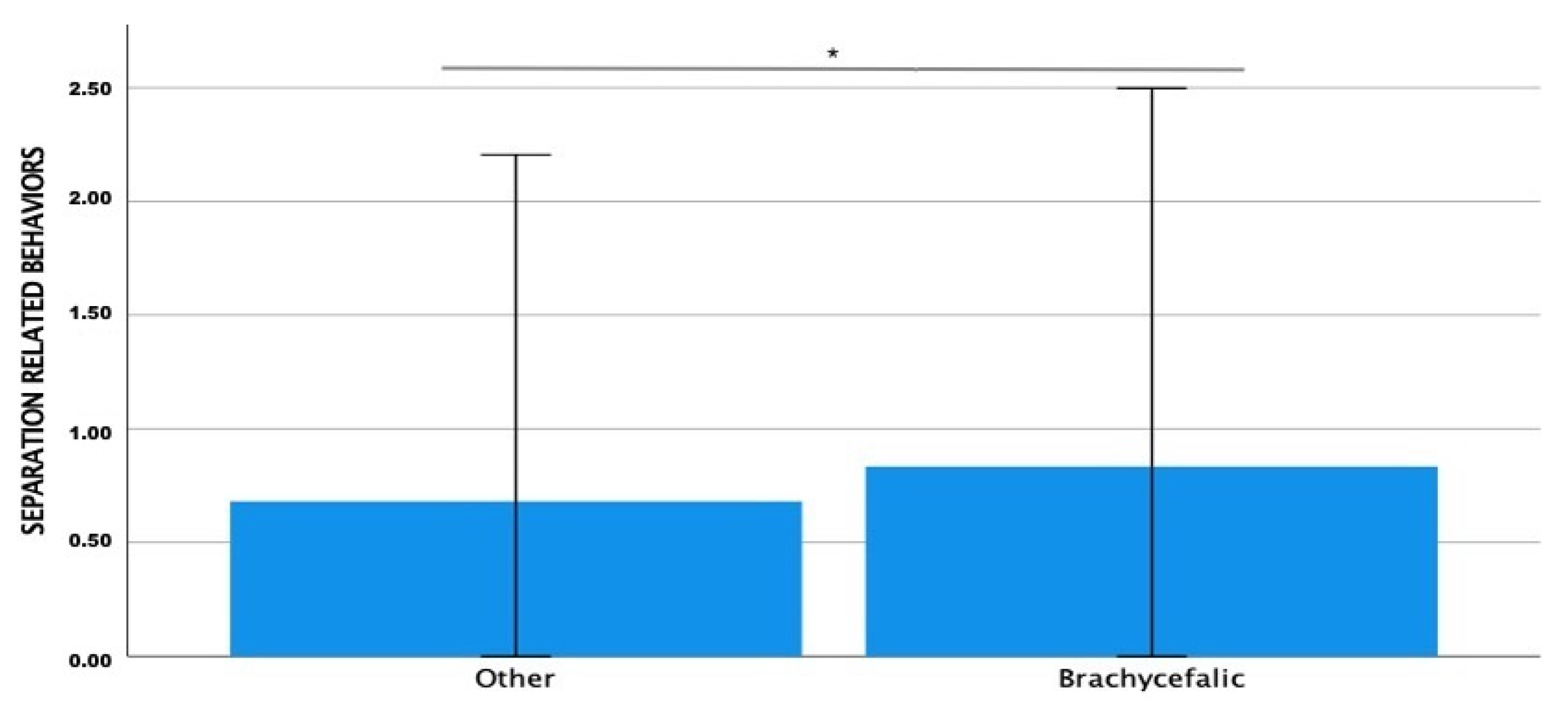 Animals 13 00206 g006