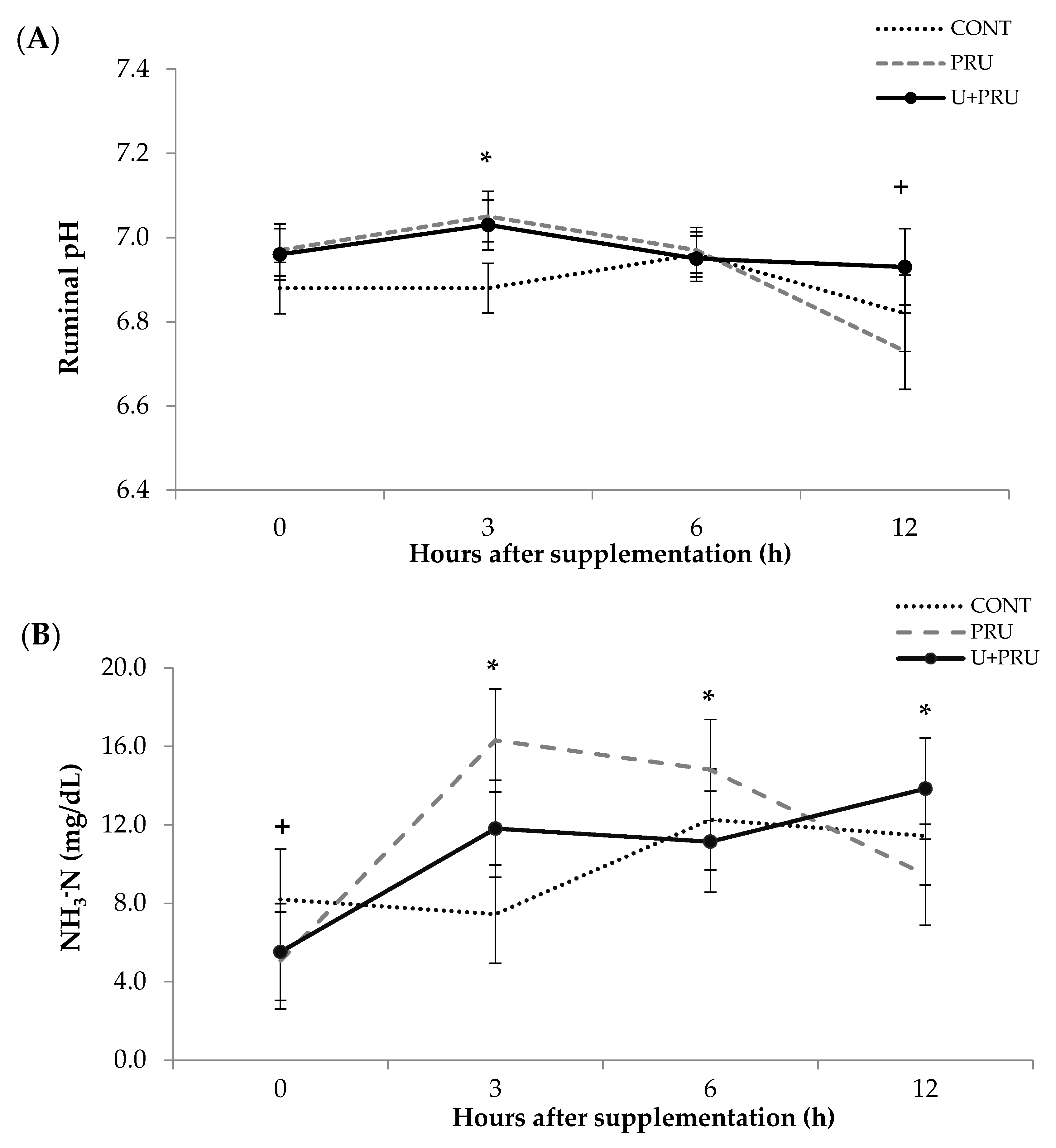 Animals 13 00207 g001 Animals 13 00207 g001