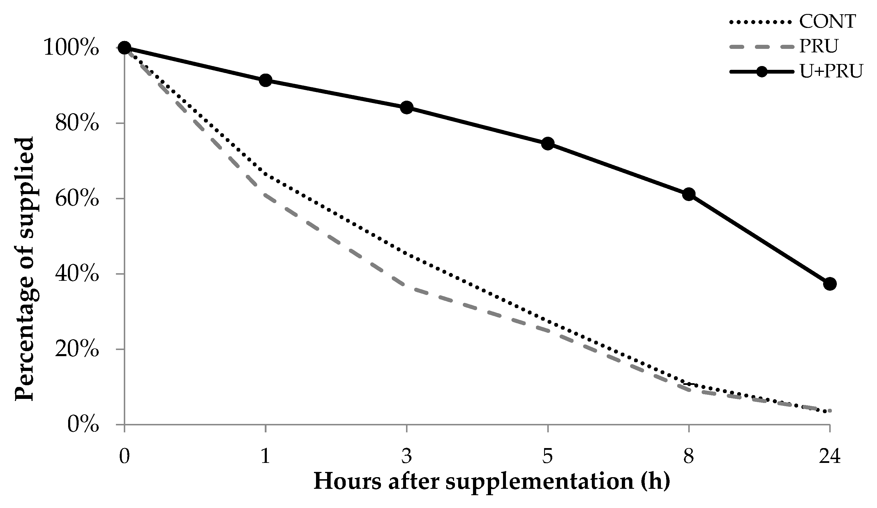 Animals 13 00207 g003 Animals 13 00207 g003