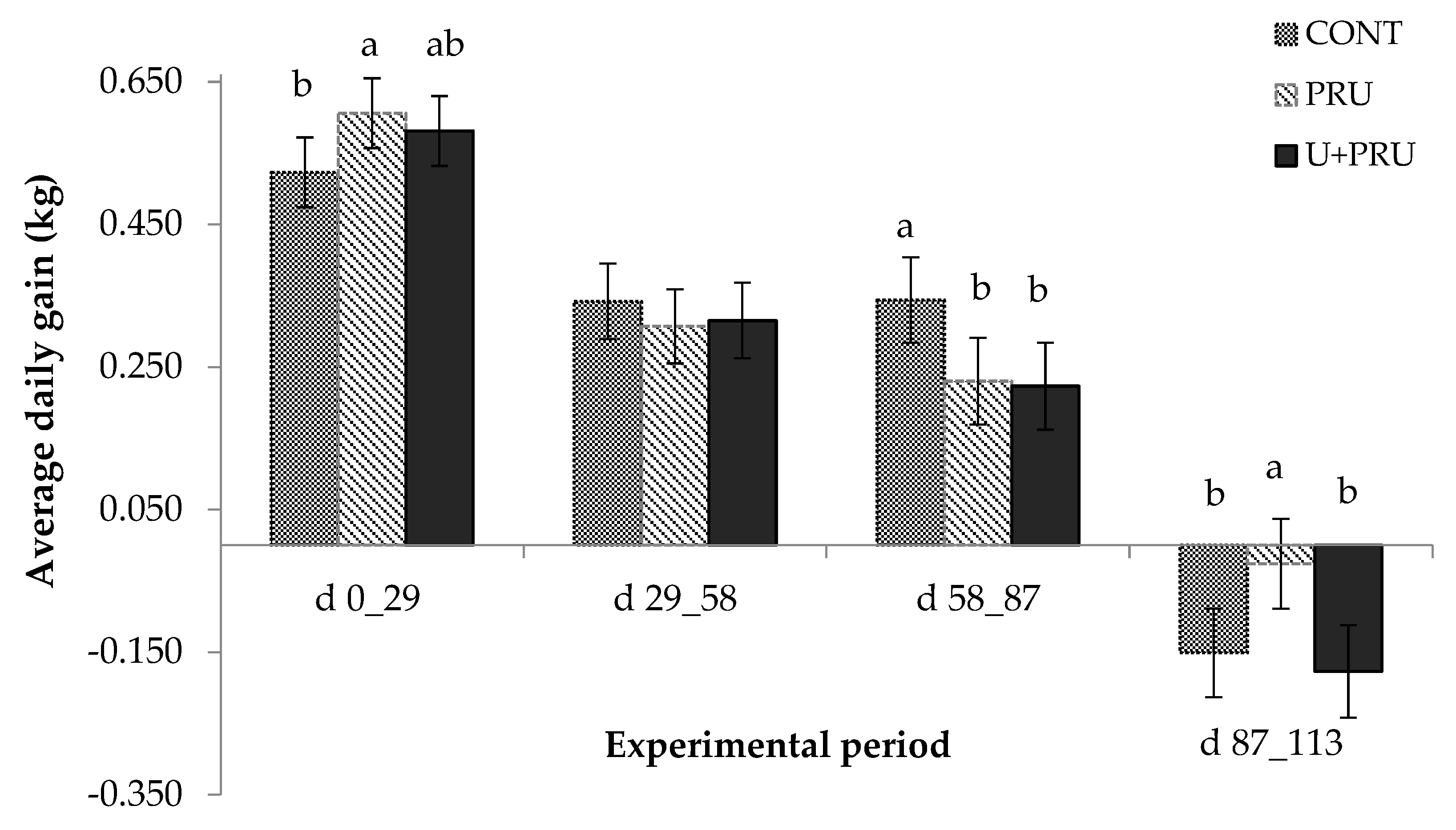 Animals 13 00207 g004 Animals 13 00207 g004