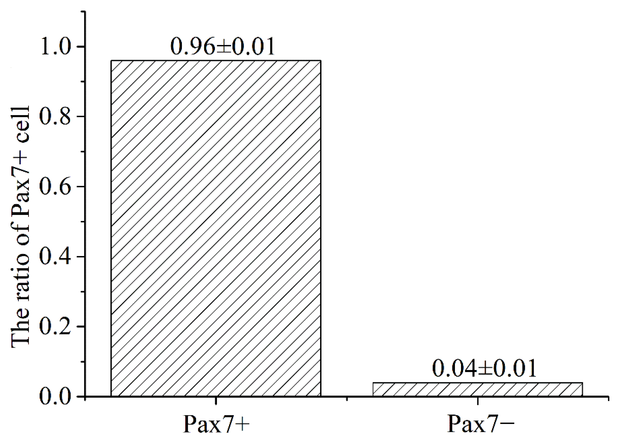 Animals 13 00208 g003