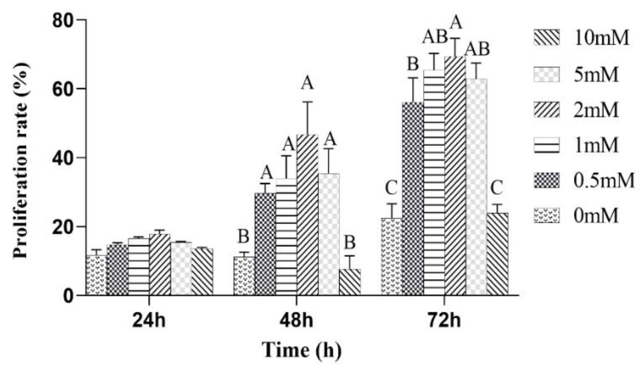 Animals 13 00208 g004