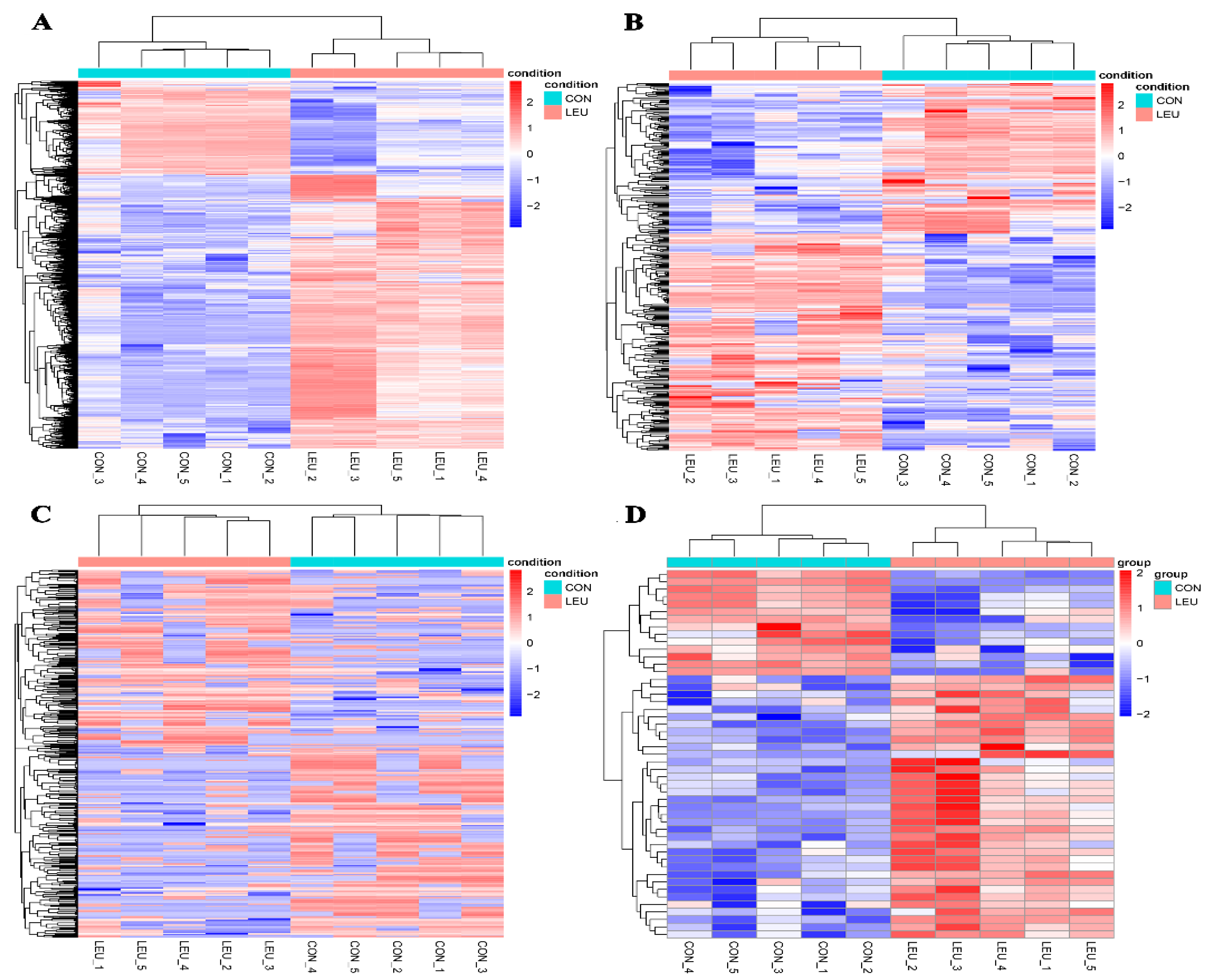 Animals 13 00208 g005