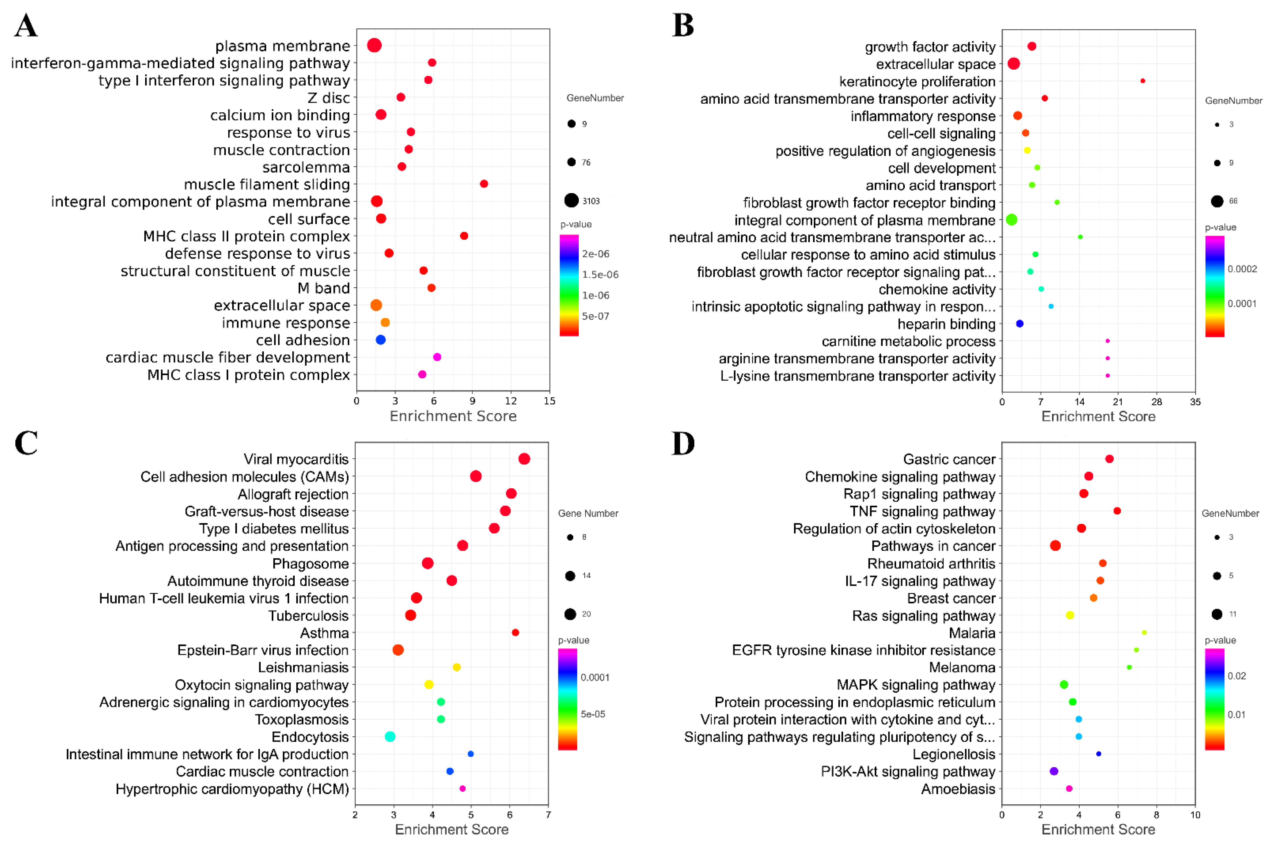 Animals 13 00208 g007