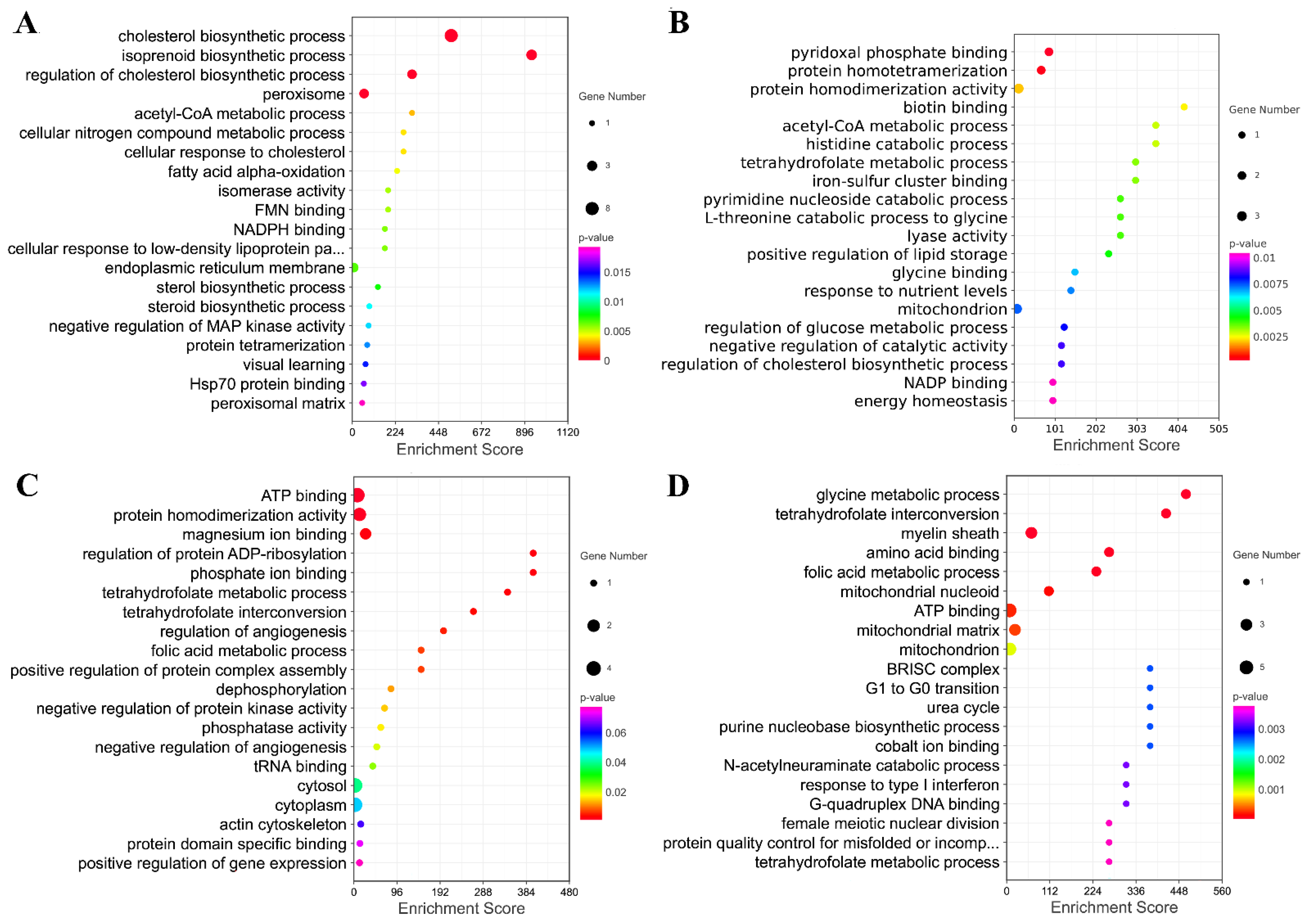 Animals 13 00208 g009