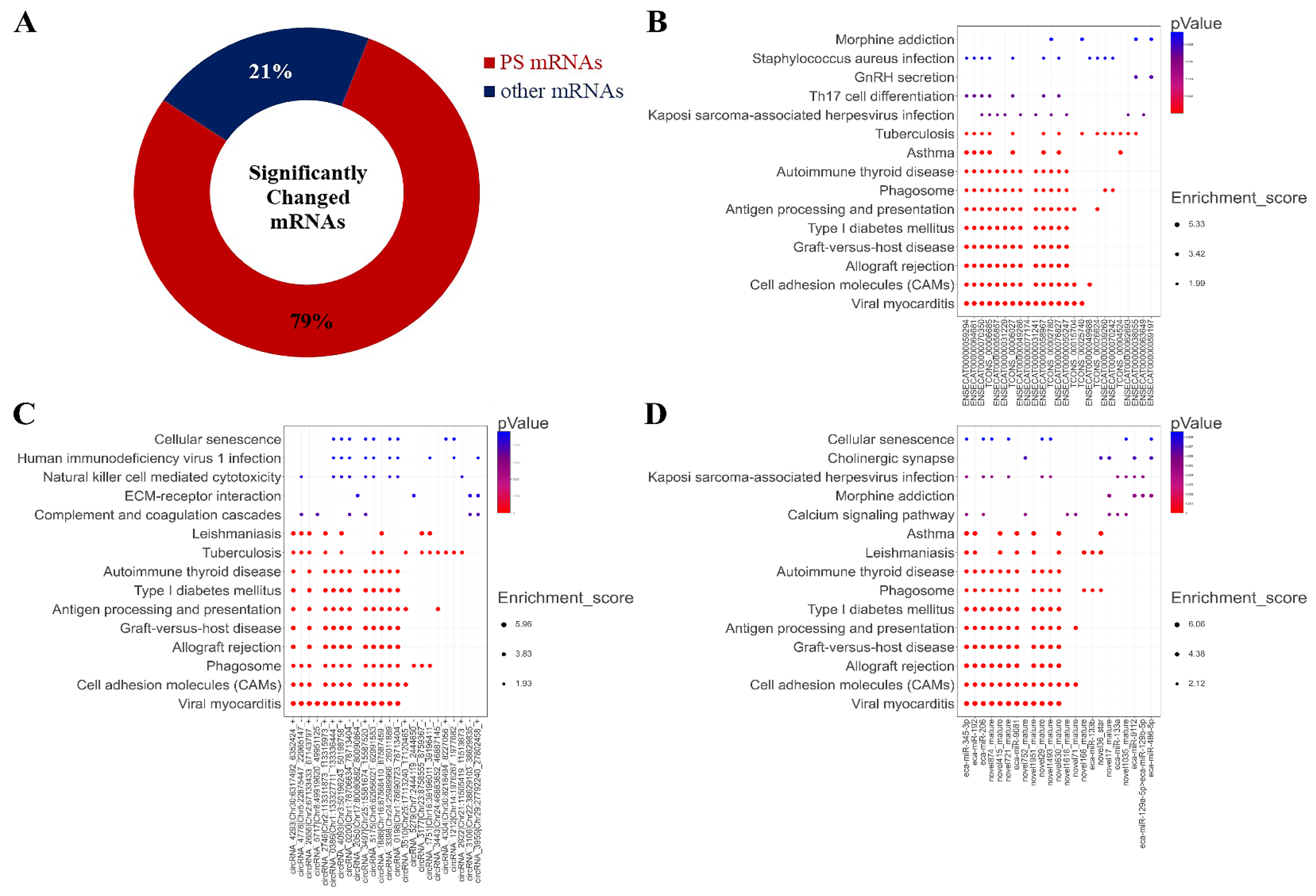 Animals 13 00208 g010