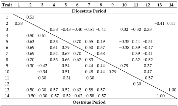 Animals 13 00211 i001 Animals 13 00211 i001