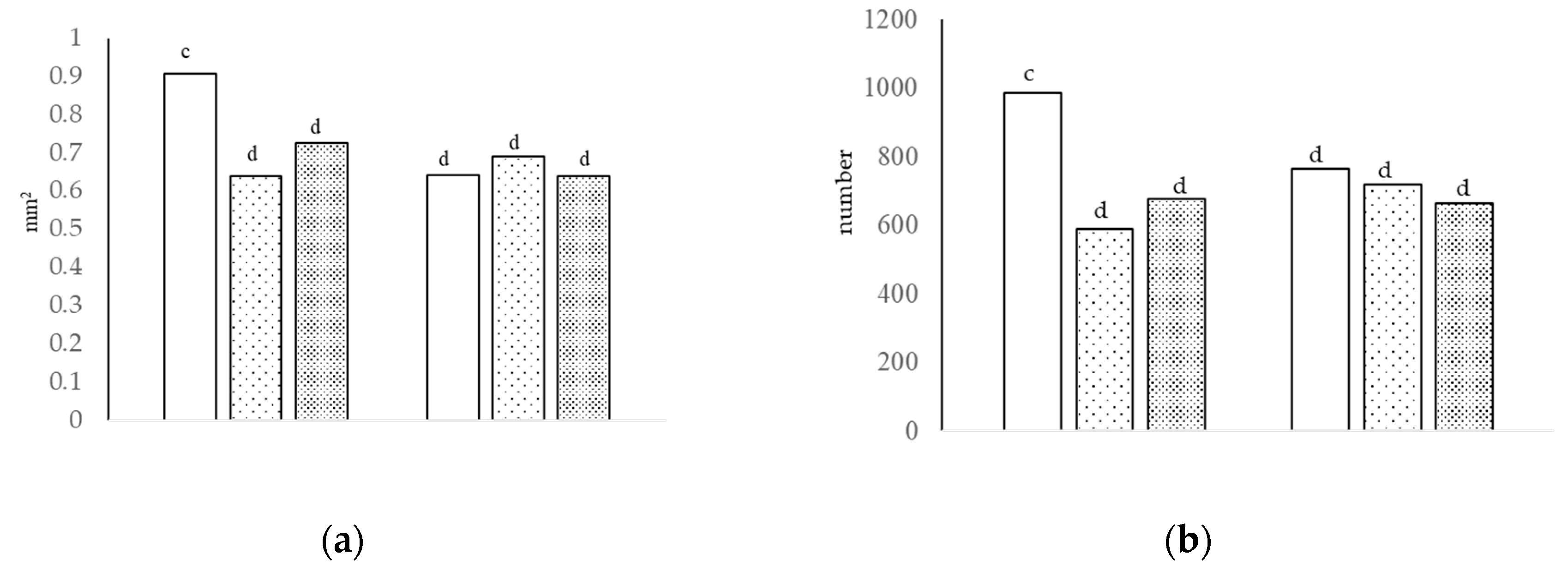 Animals 13 00212 g001