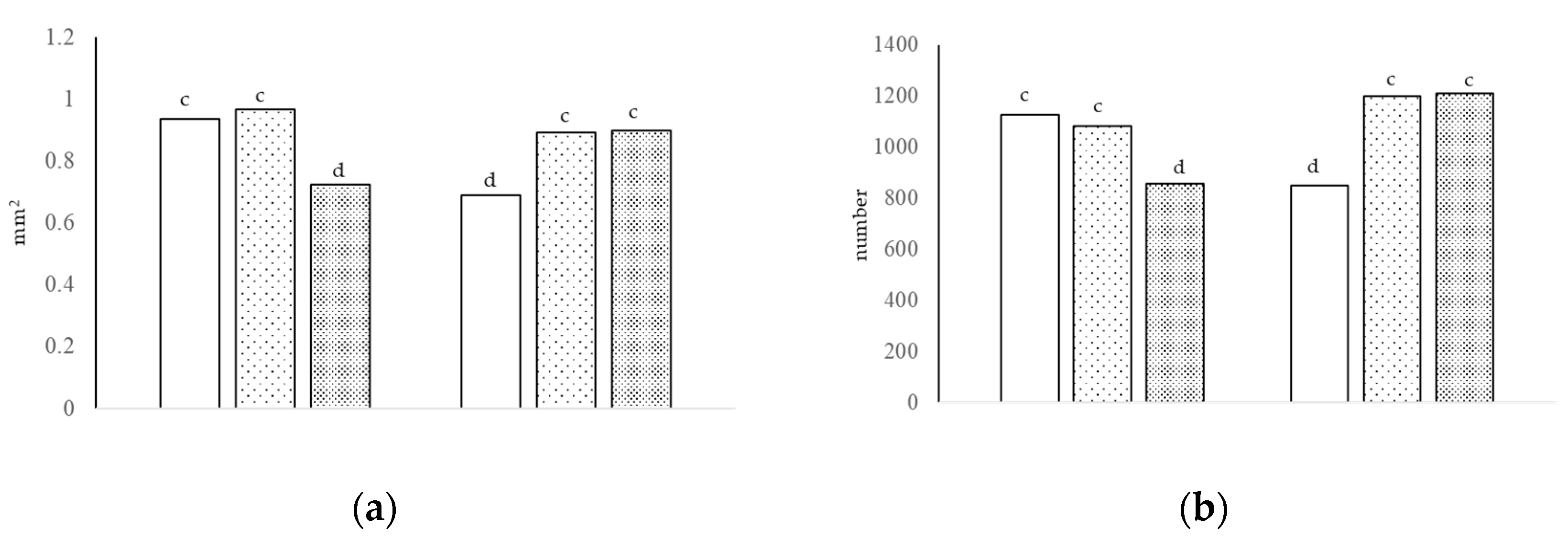 Animals 13 00212 g002
