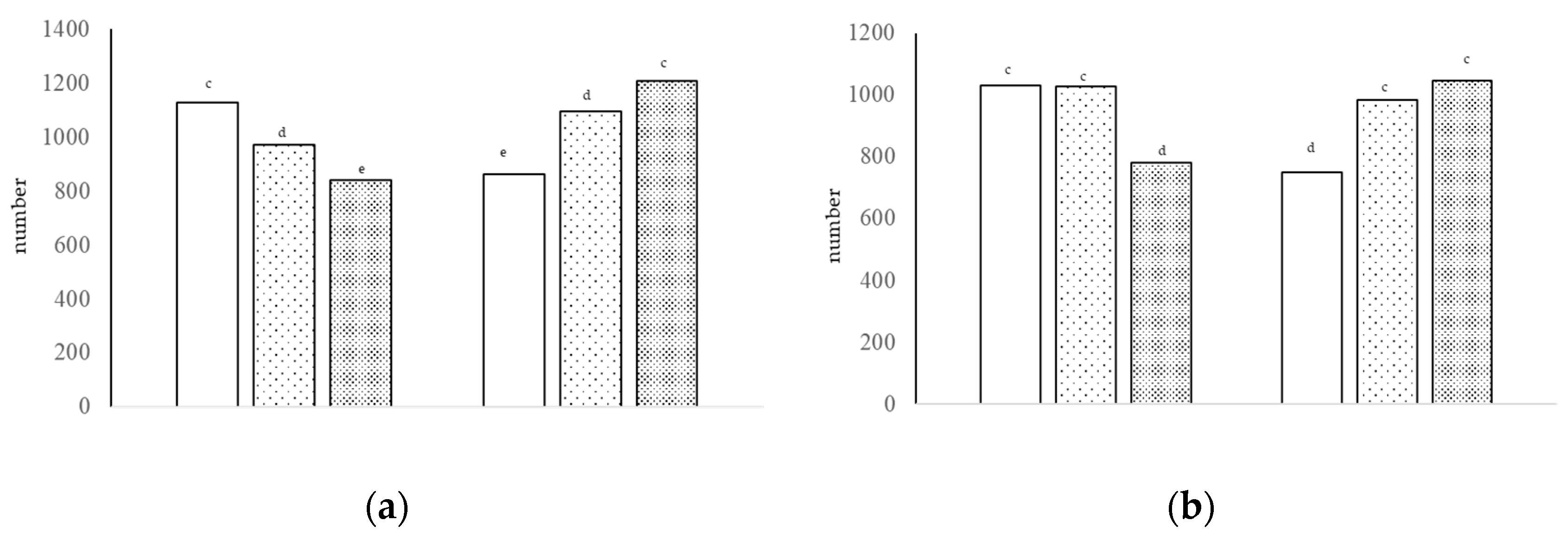 Animals 13 00212 g003