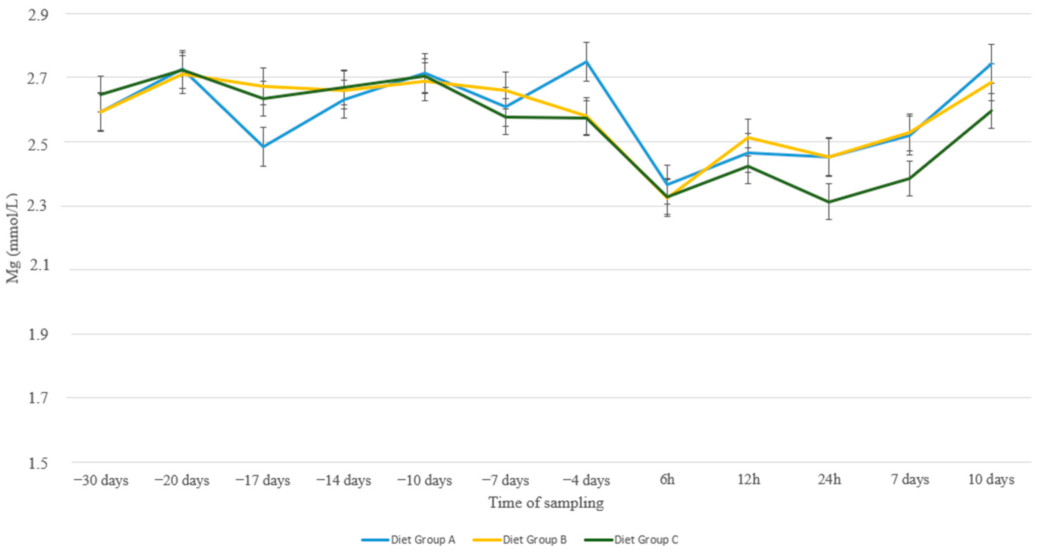 Animals 13 00213 g003