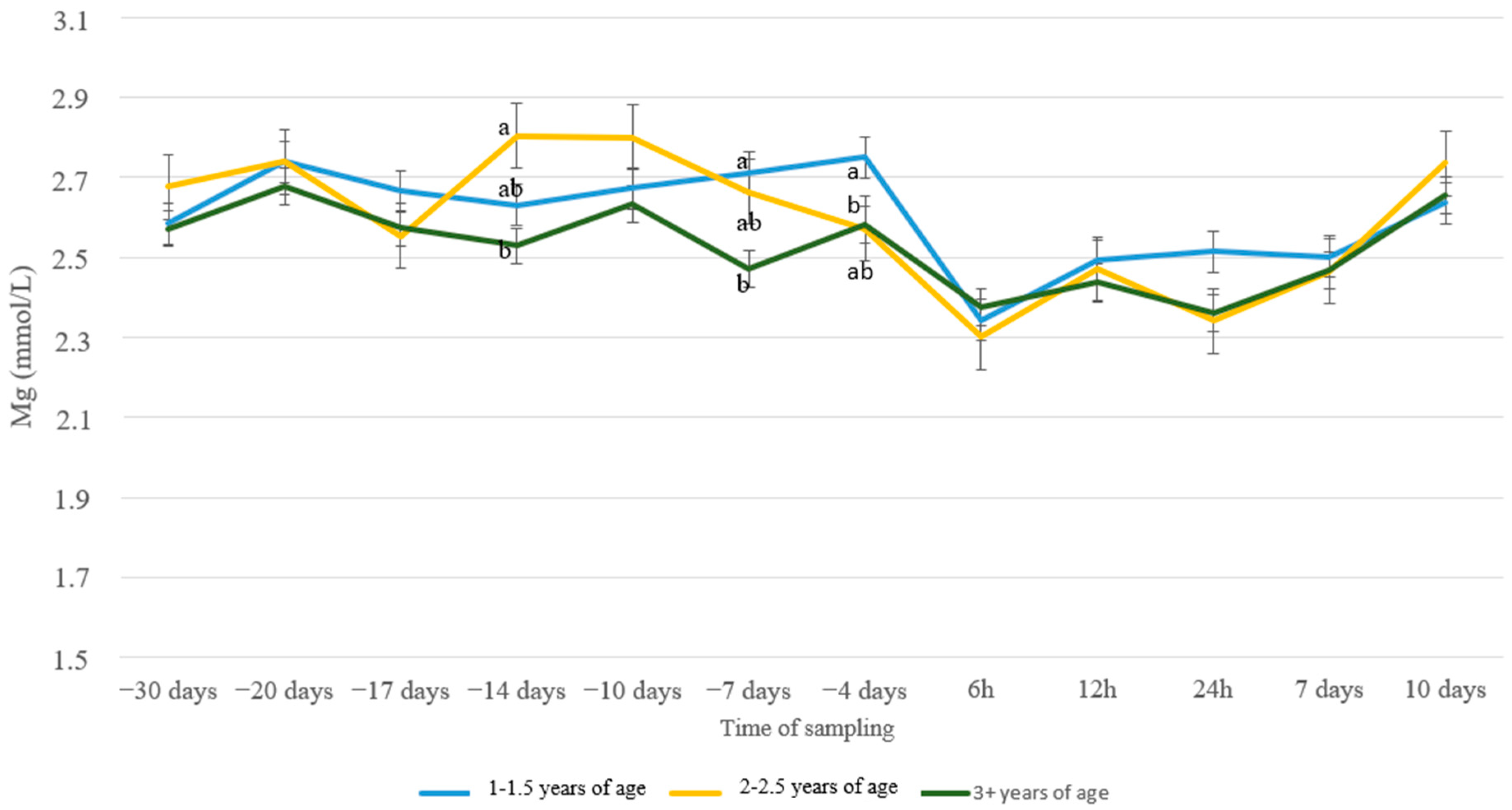 Animals 13 00213 g004