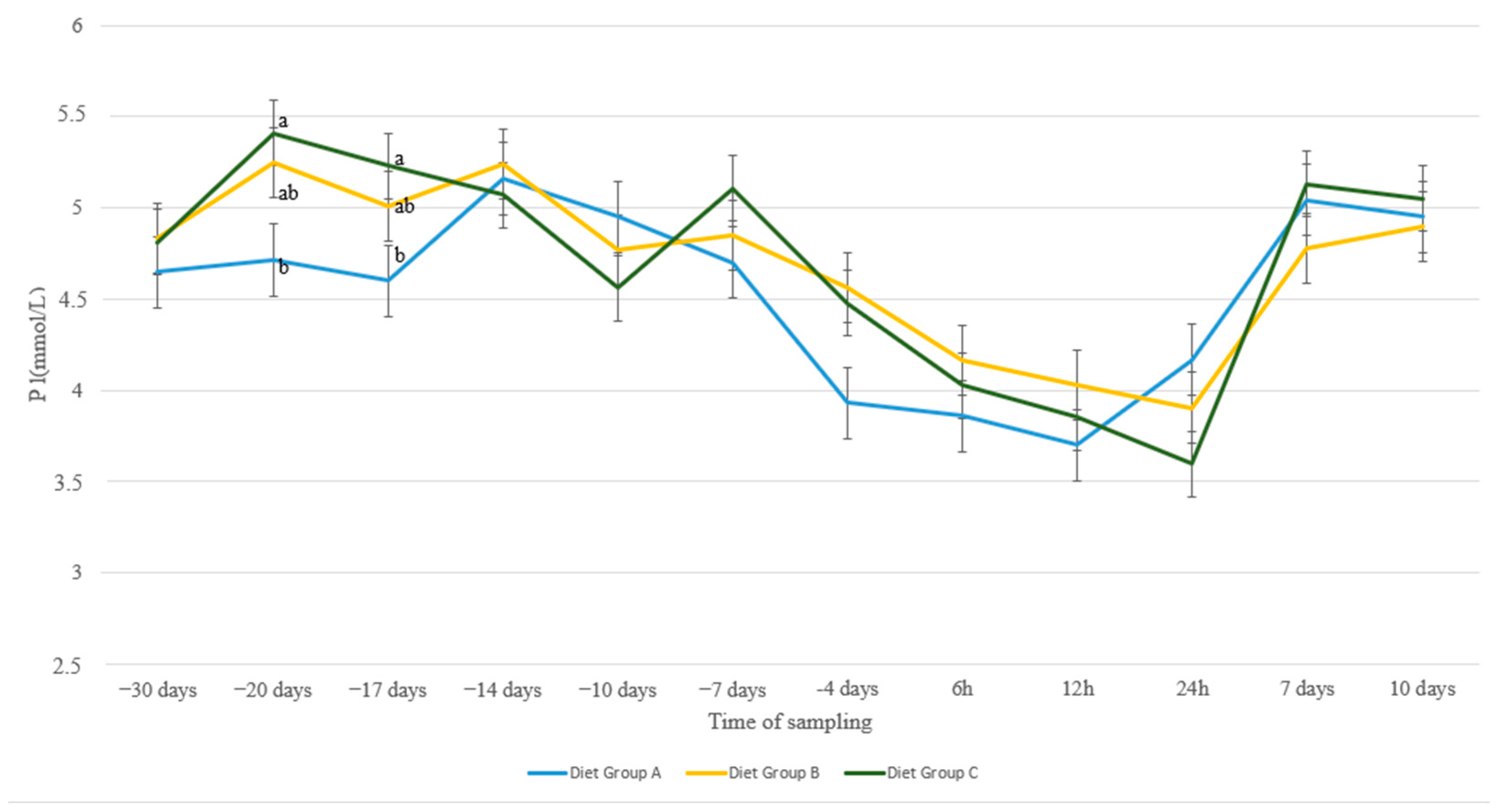 Animals 13 00213 g005