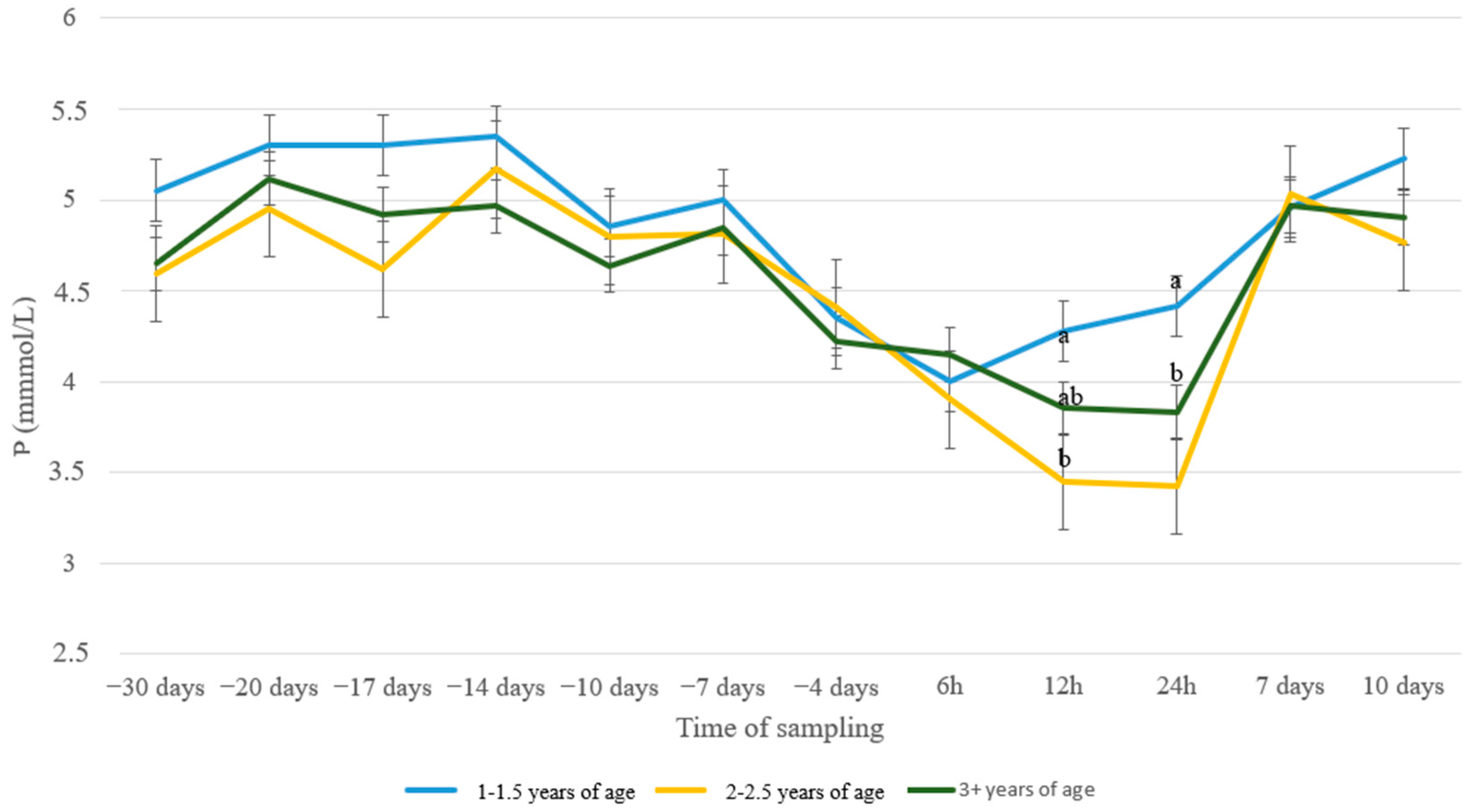 Animals 13 00213 g006